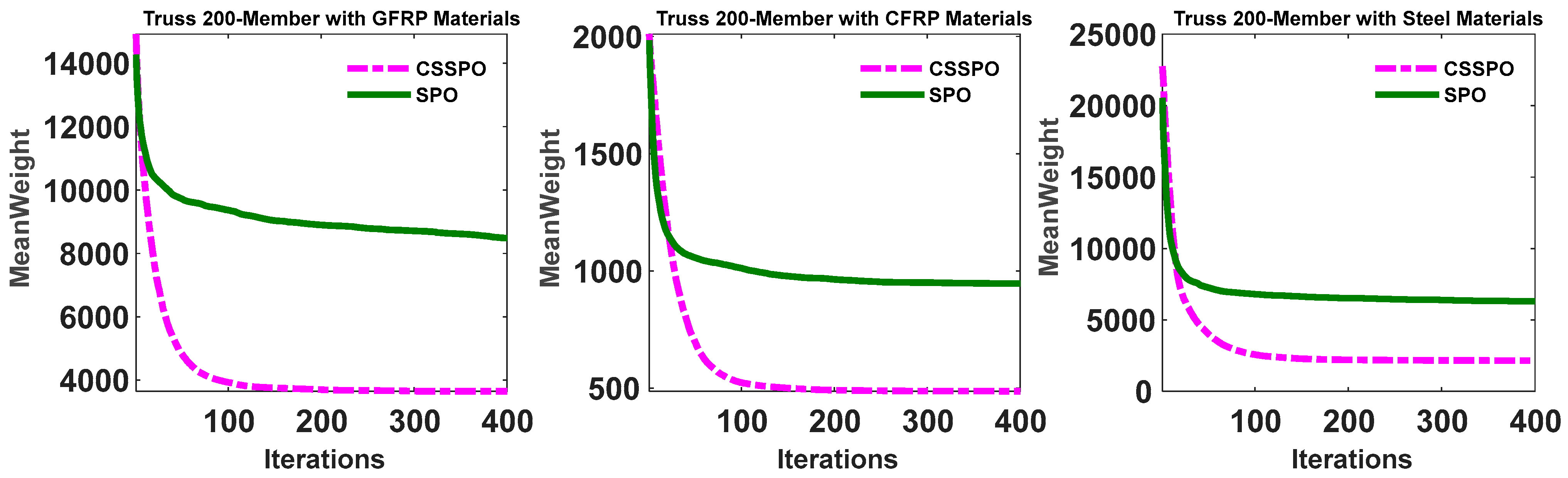 Buildings 13 01551 g029