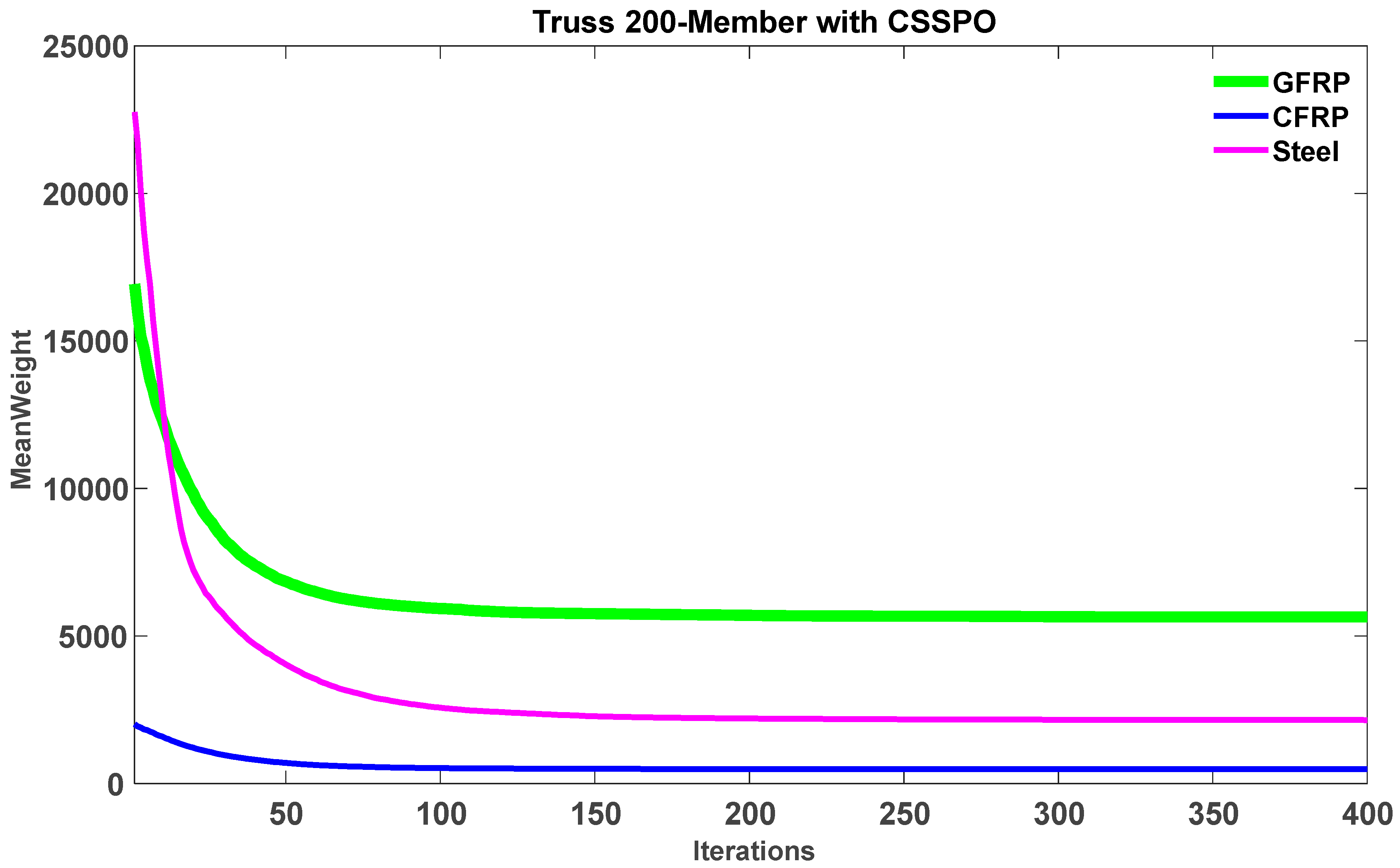 Buildings 13 01551 g030