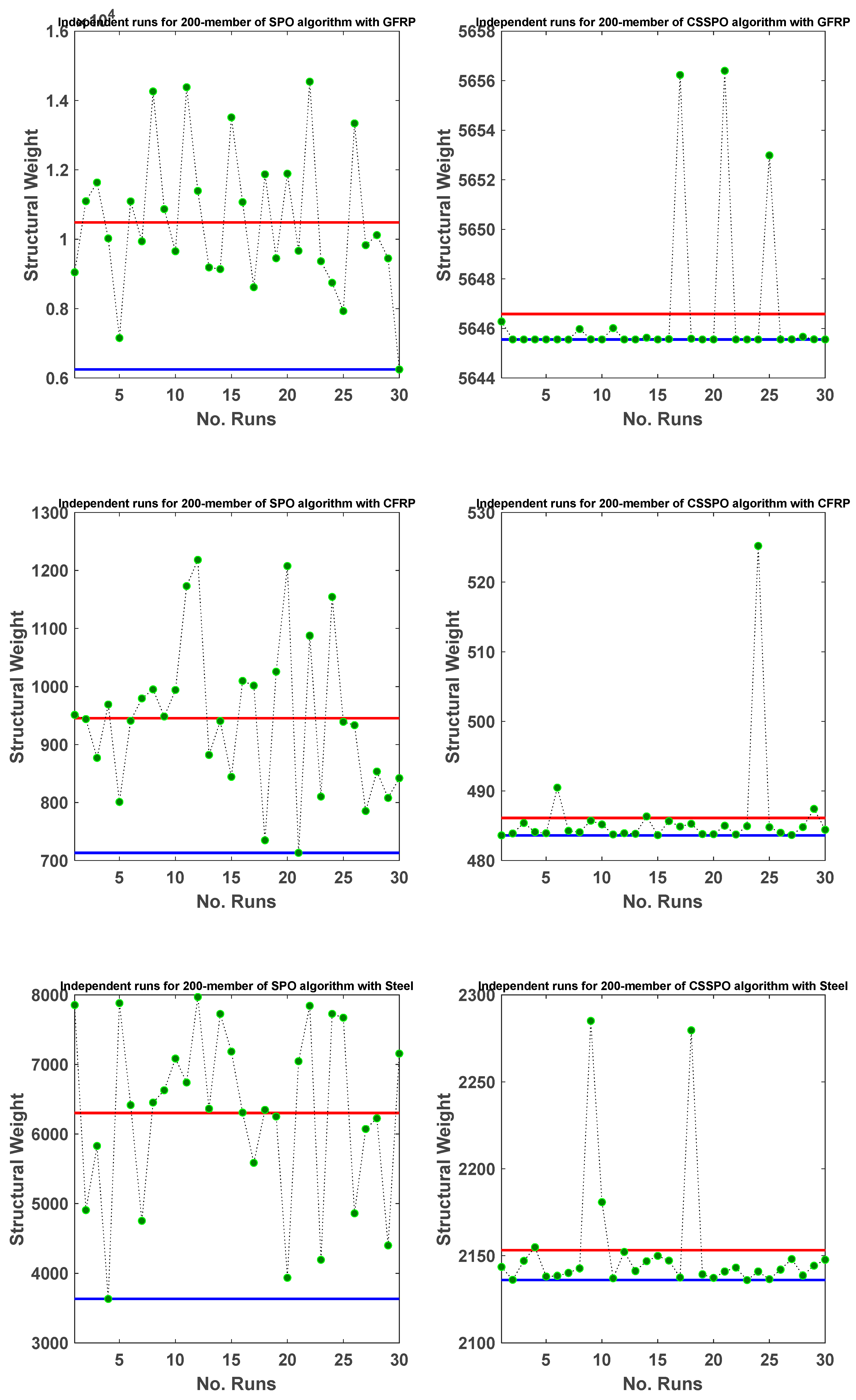 Buildings 13 01551 g031