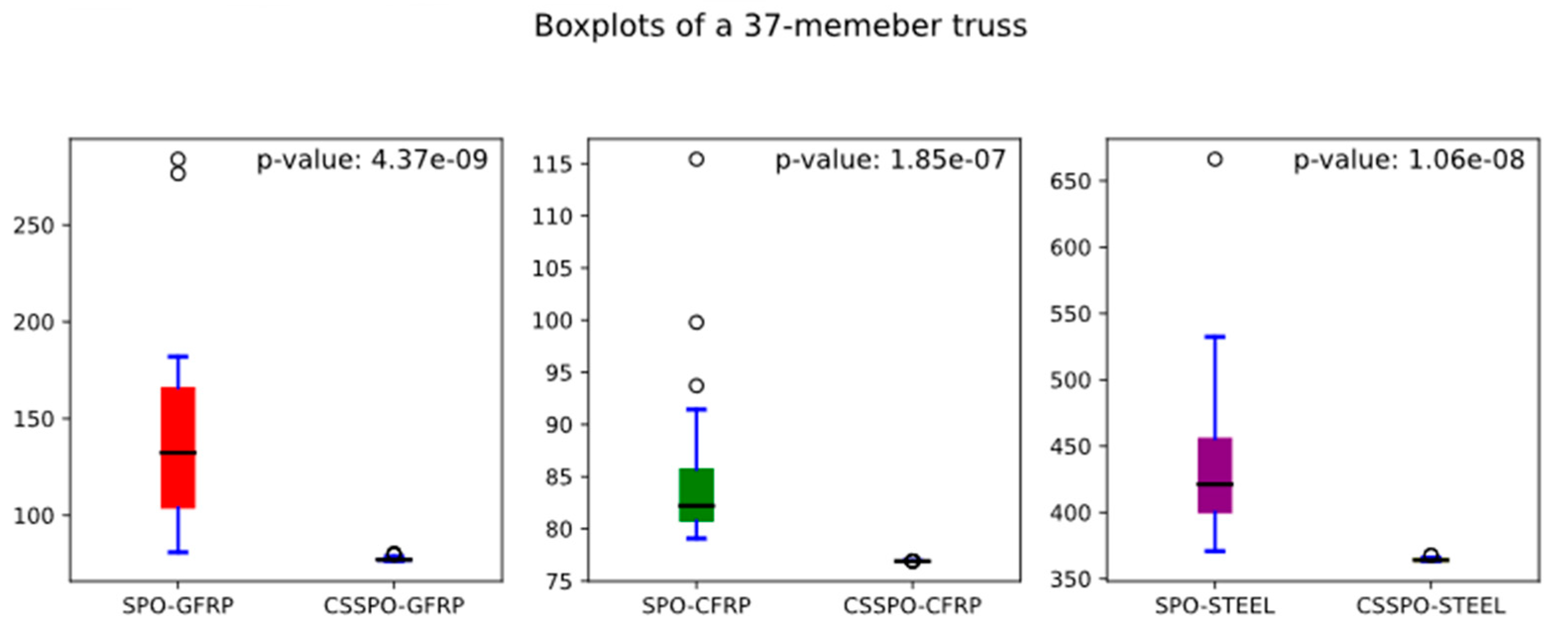 Buildings 13 01551 g033a