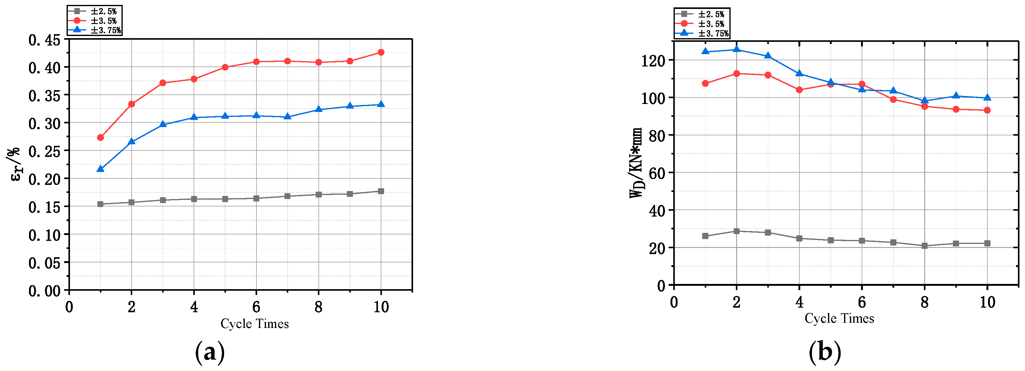 Buildings 13 01553 g007