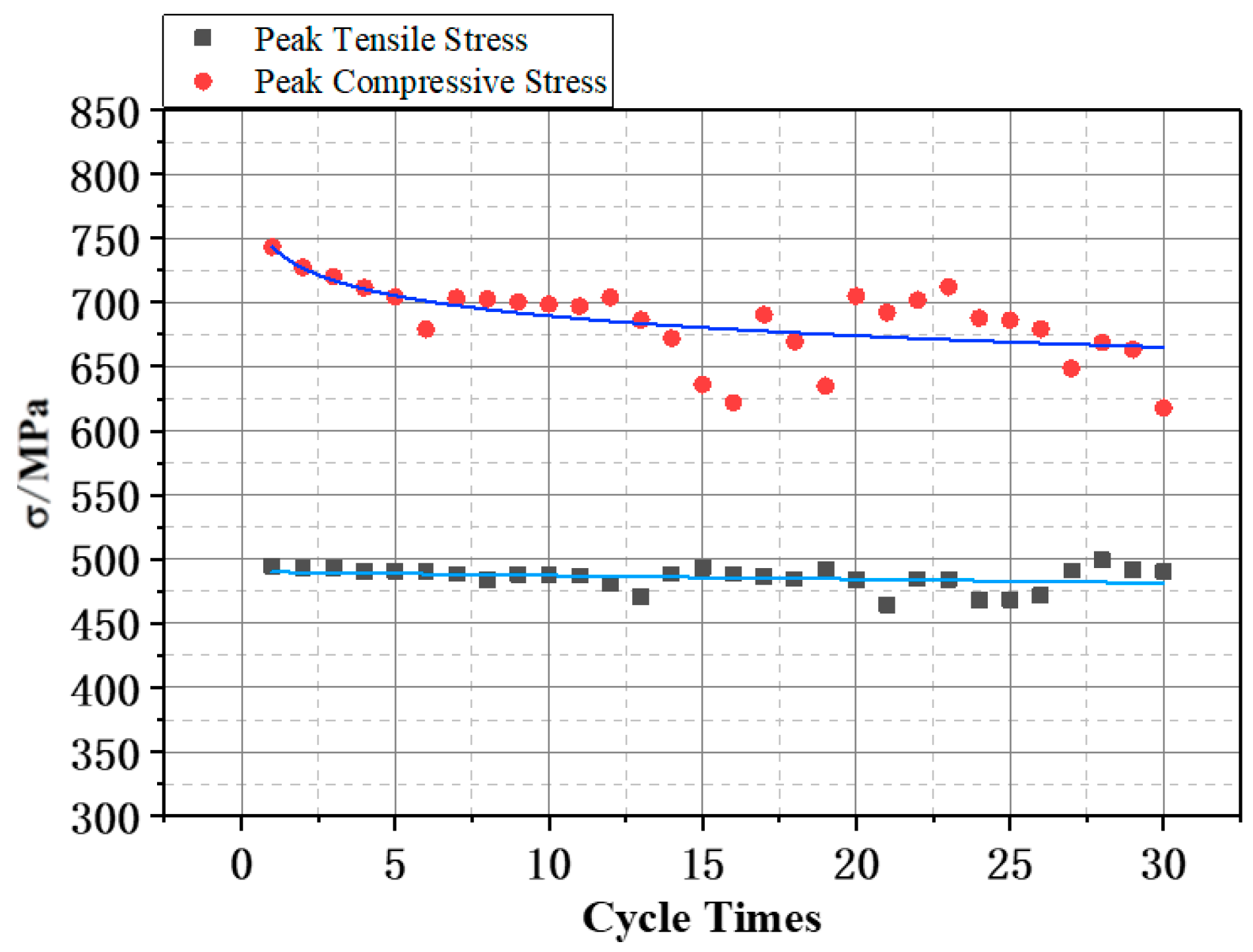 Buildings 13 01553 g010