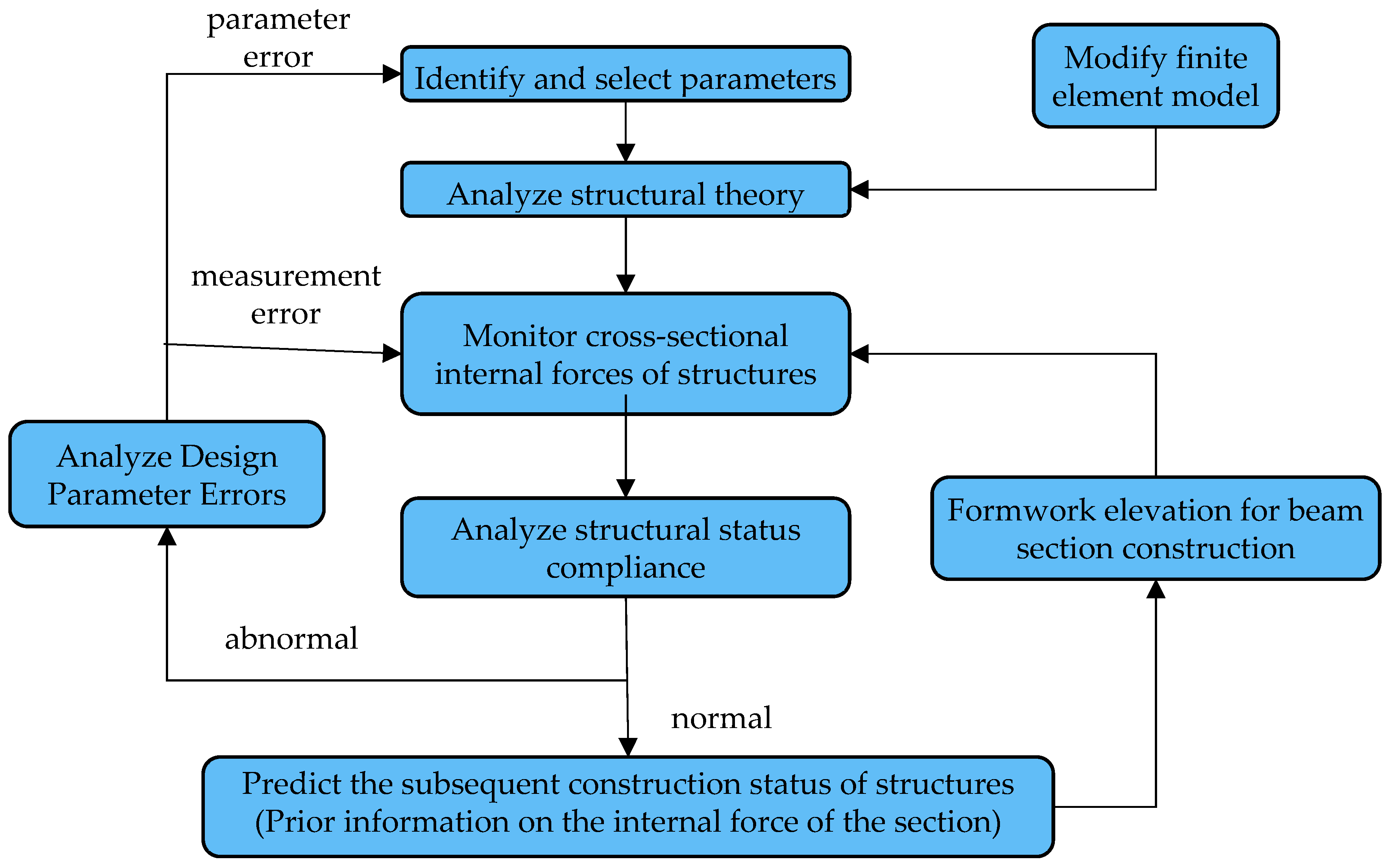 Buildings 13 01556 g002