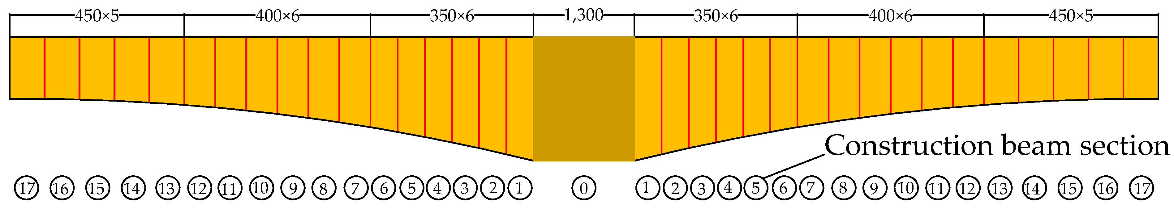 Buildings 13 01556 g005