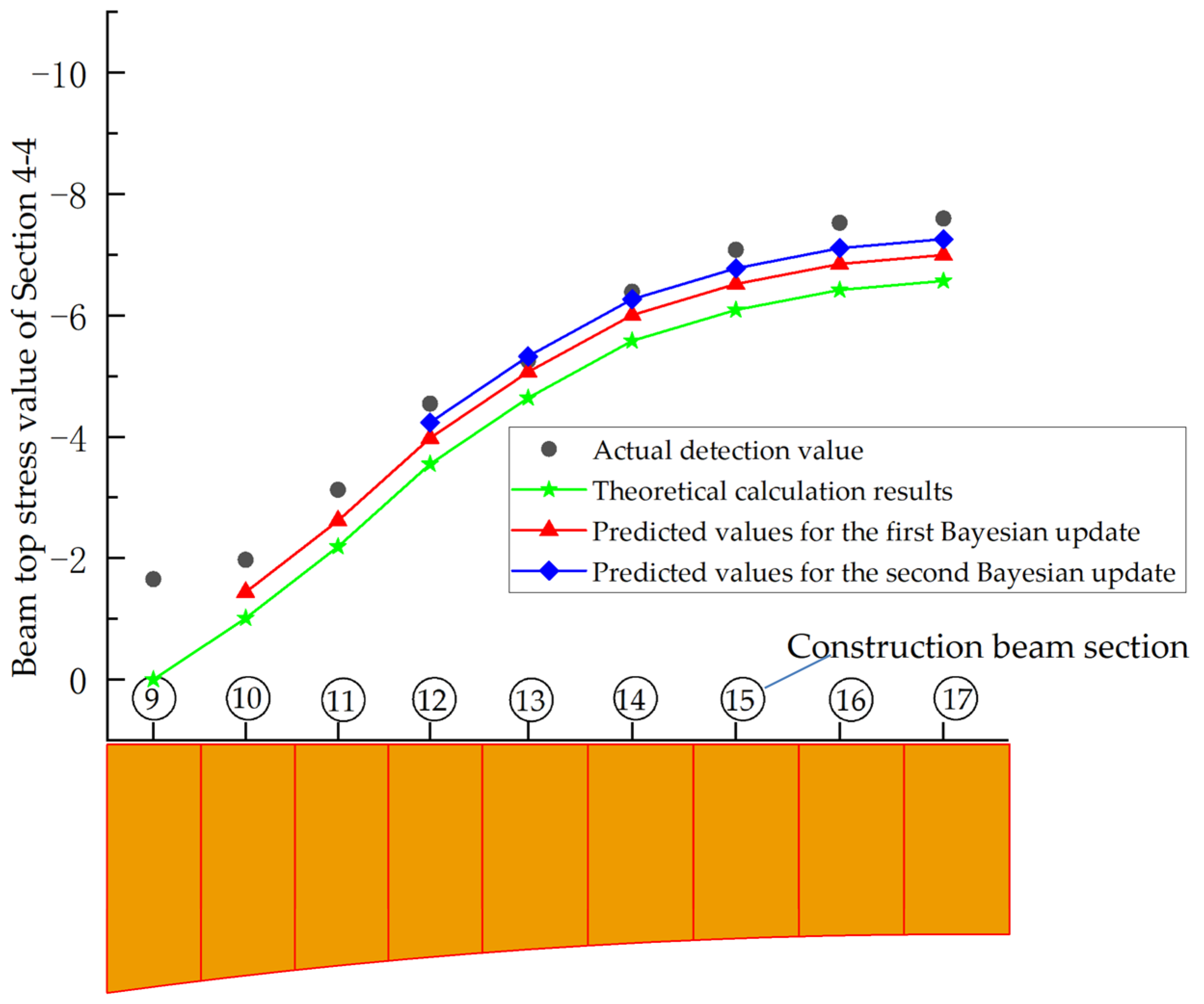 Buildings 13 01556 g009