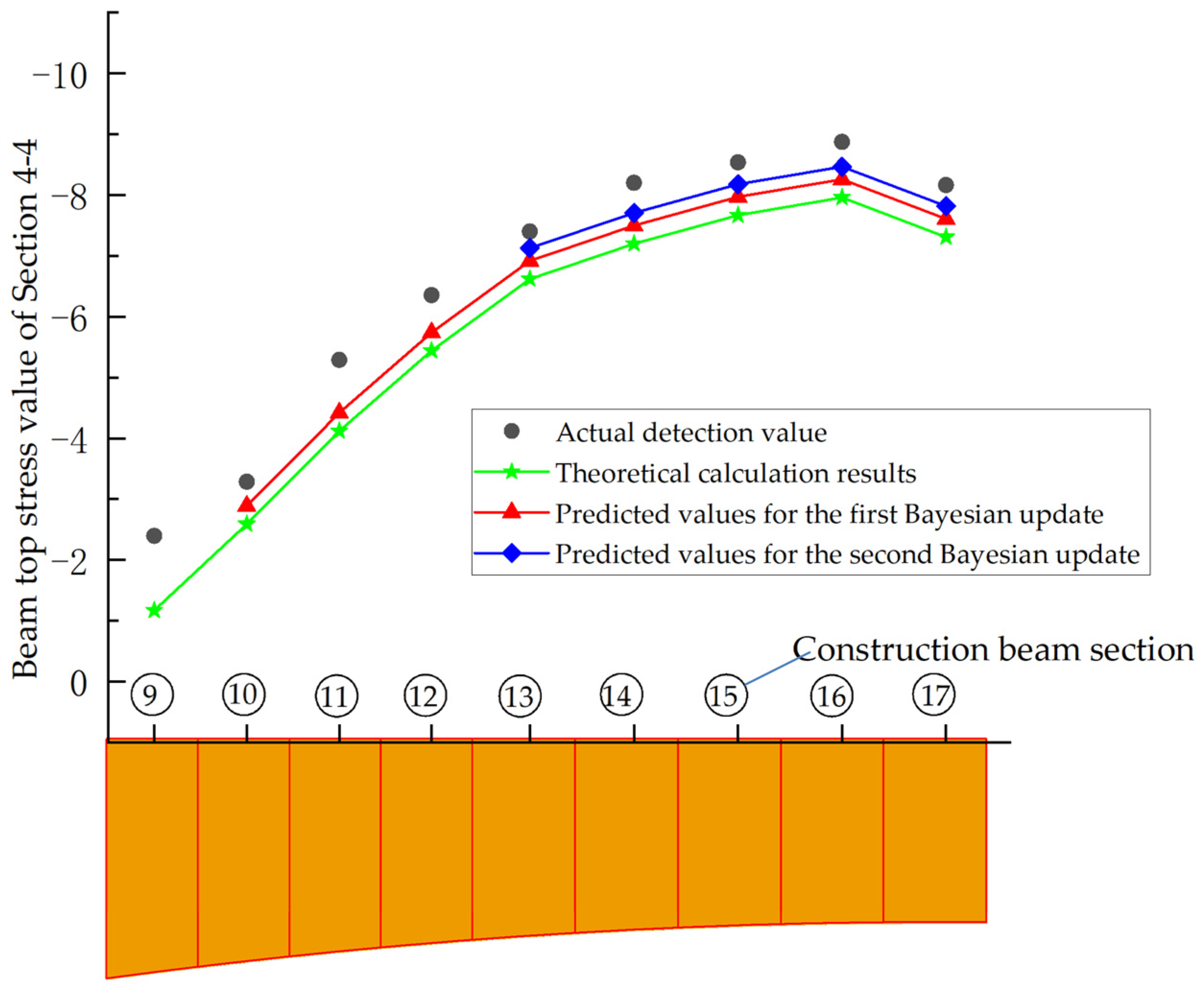Buildings 13 01556 g010