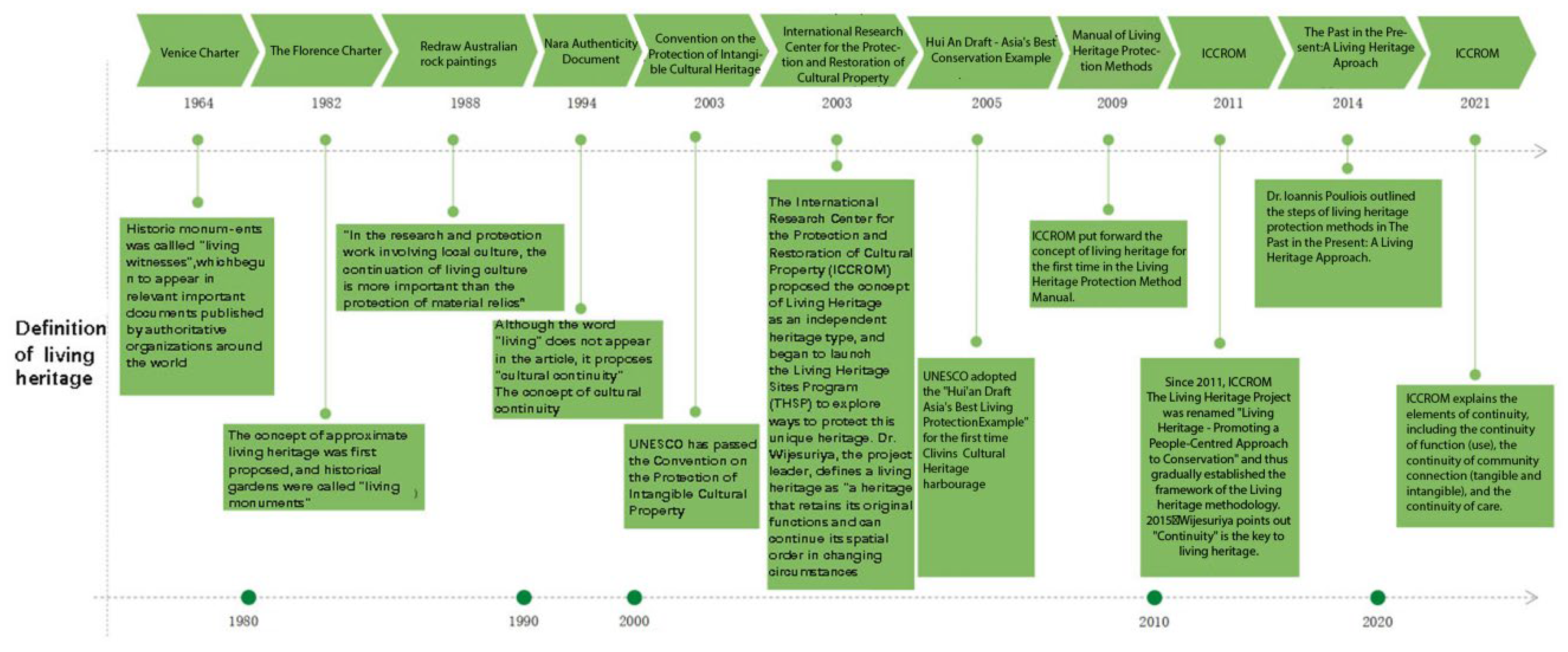 Buildings 13 01562 g002