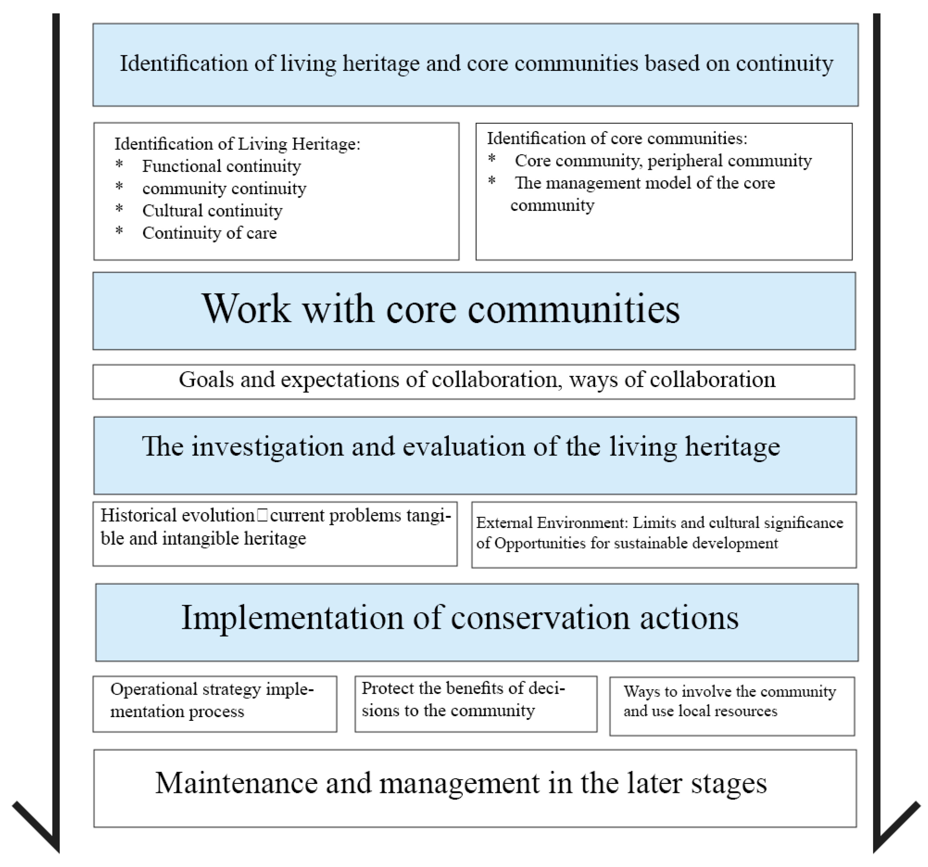 Buildings 13 01562 g003