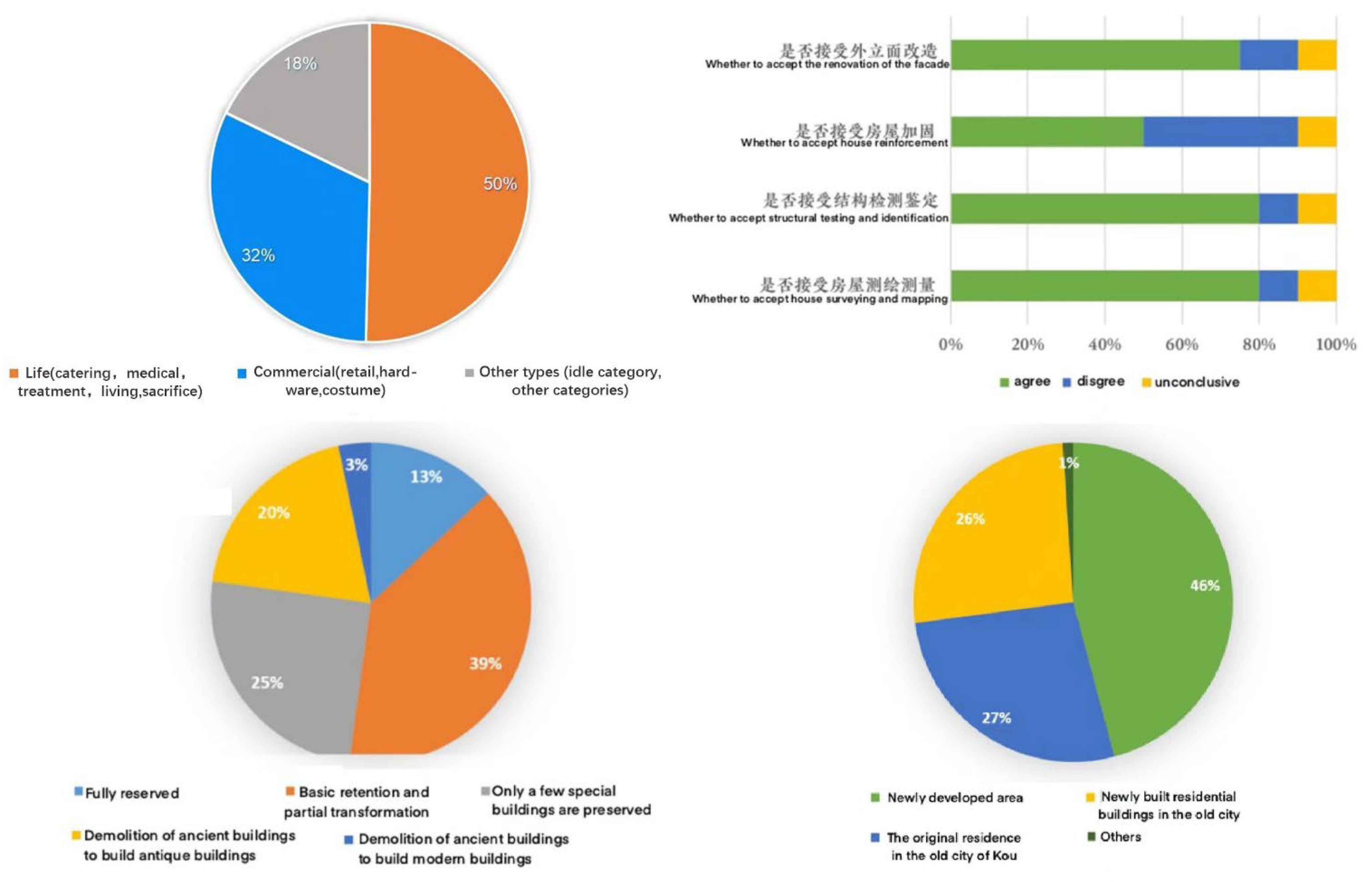 Buildings 13 01562 g009