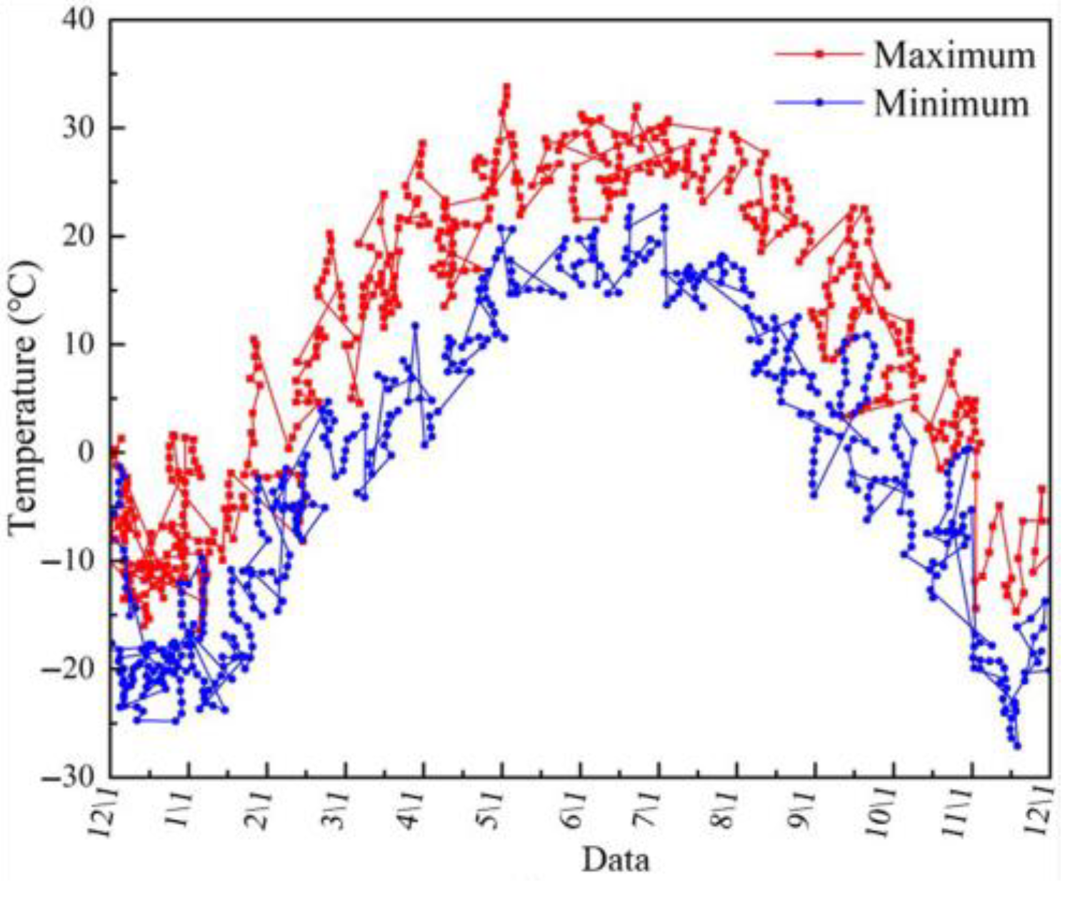 Buildings 13 01564 g002