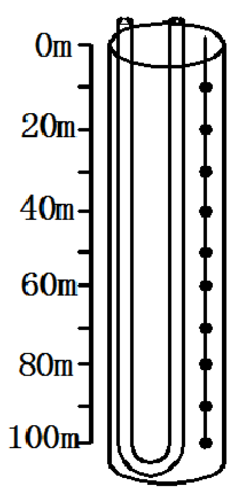 Buildings 13 01564 g005