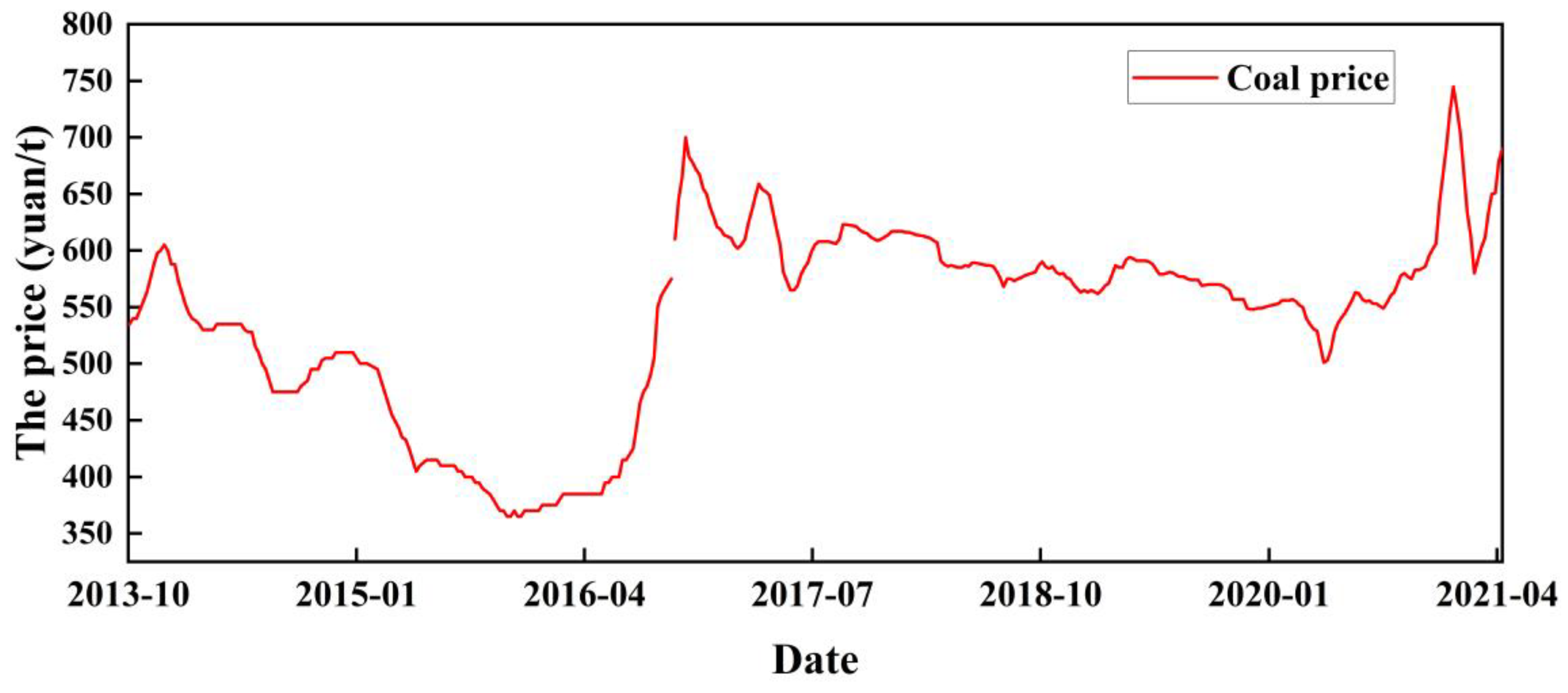 Buildings 13 01564 g008