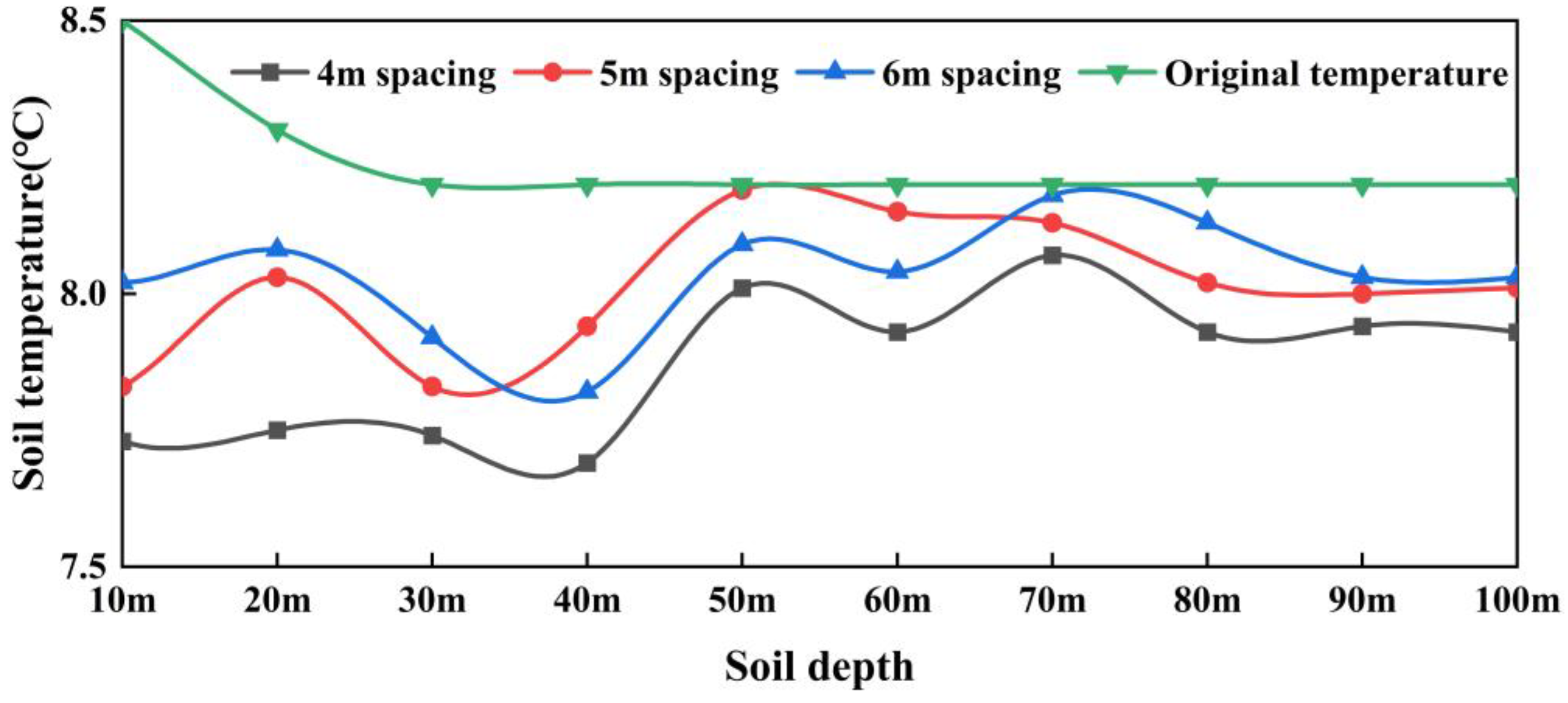 Buildings 13 01564 g012