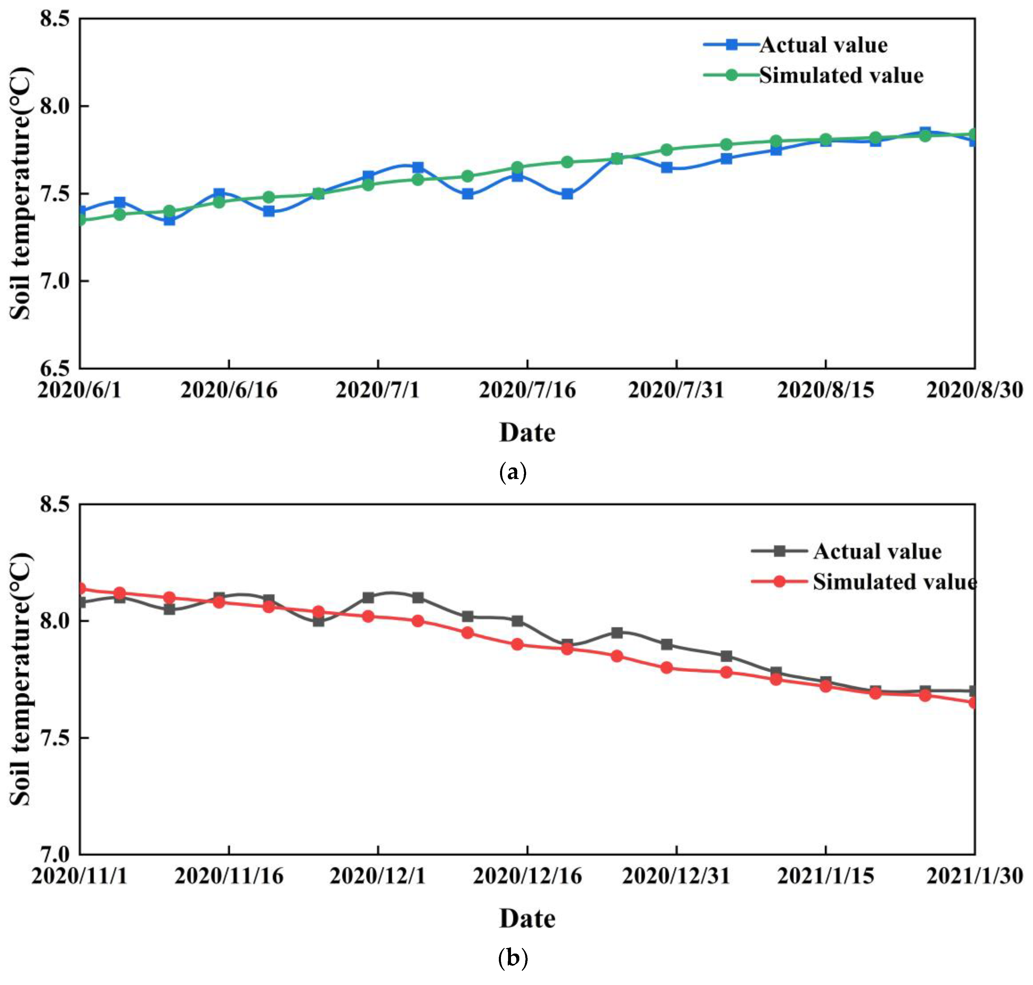 Buildings 13 01564 g014
