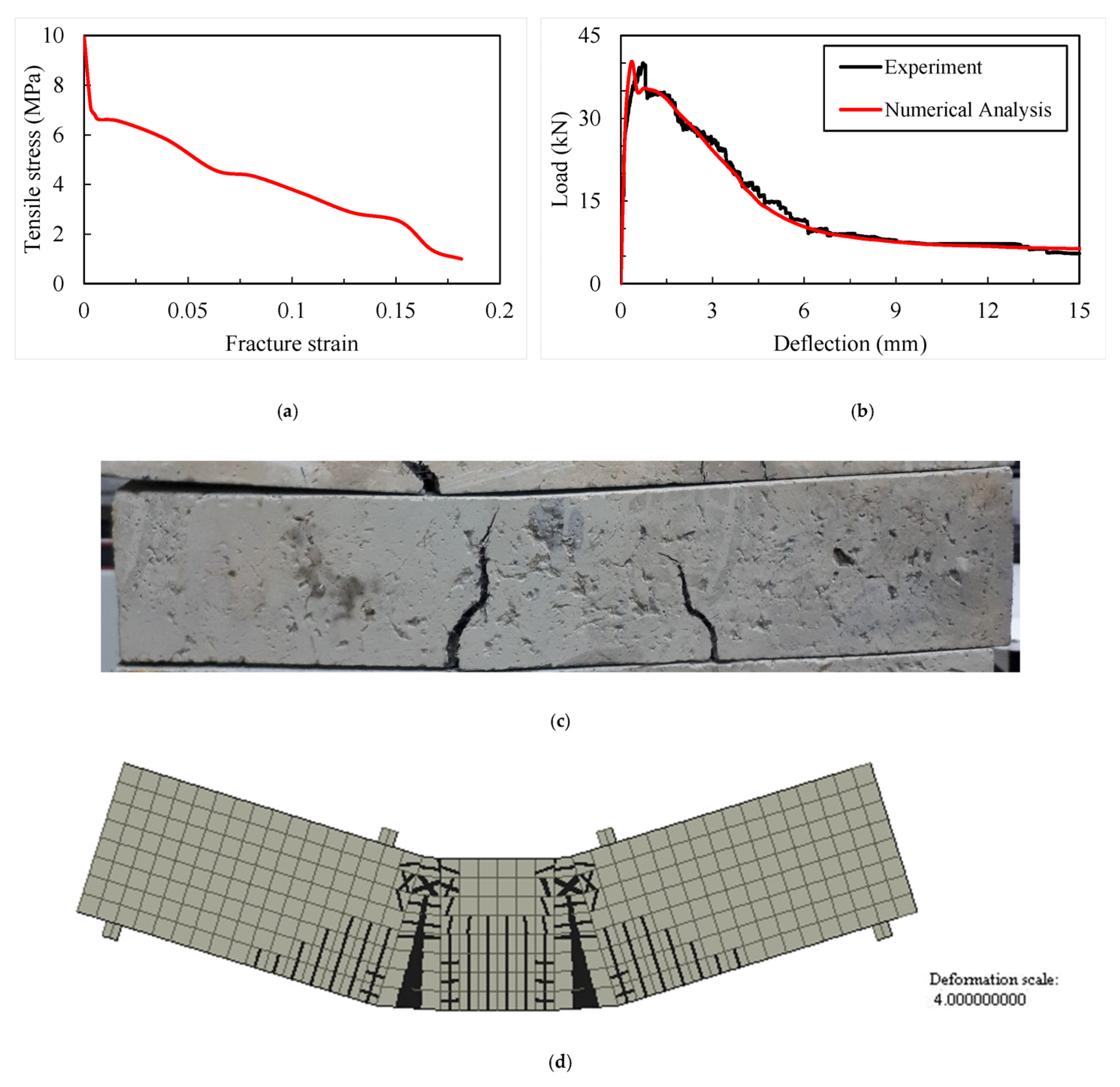 Buildings 13 01565 g005 Buildings 13 01565 g005
