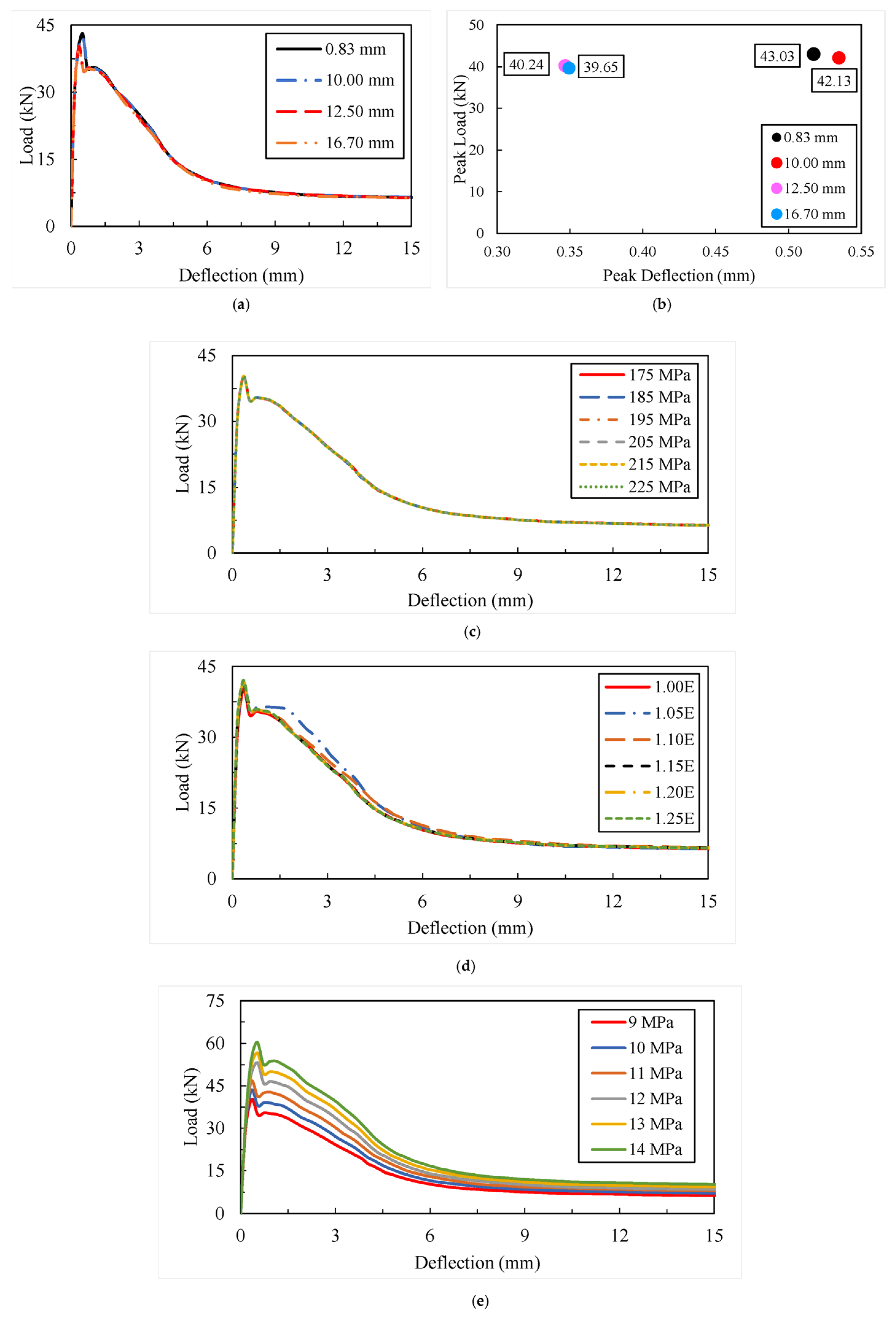 Buildings 13 01565 g006 Buildings 13 01565 g006