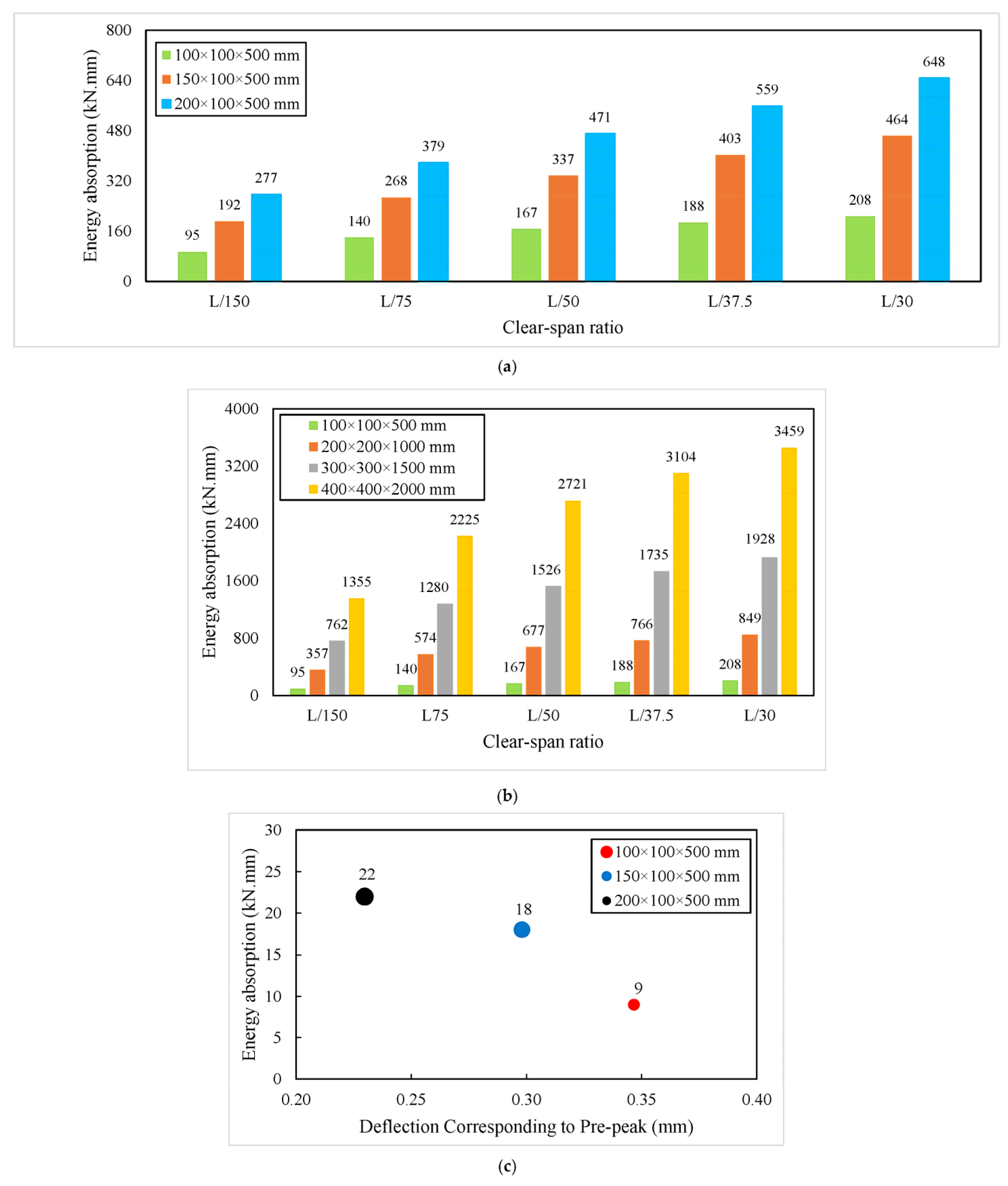 Buildings 13 01565 g009 Buildings 13 01565 g009
