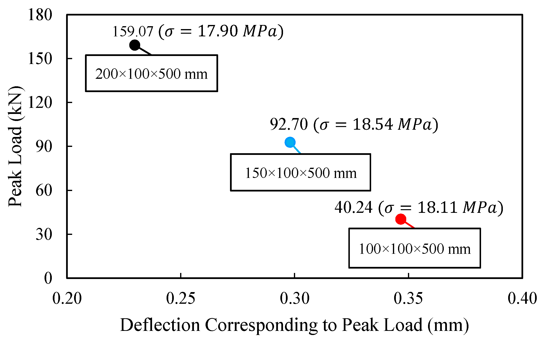 Buildings 13 01565 g010 Buildings 13 01565 g010