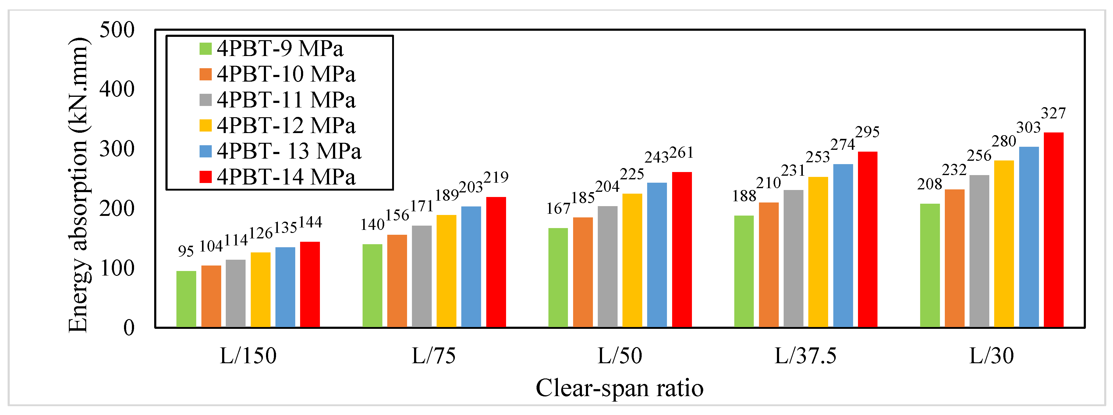 Buildings 13 01565 g011 Buildings 13 01565 g011