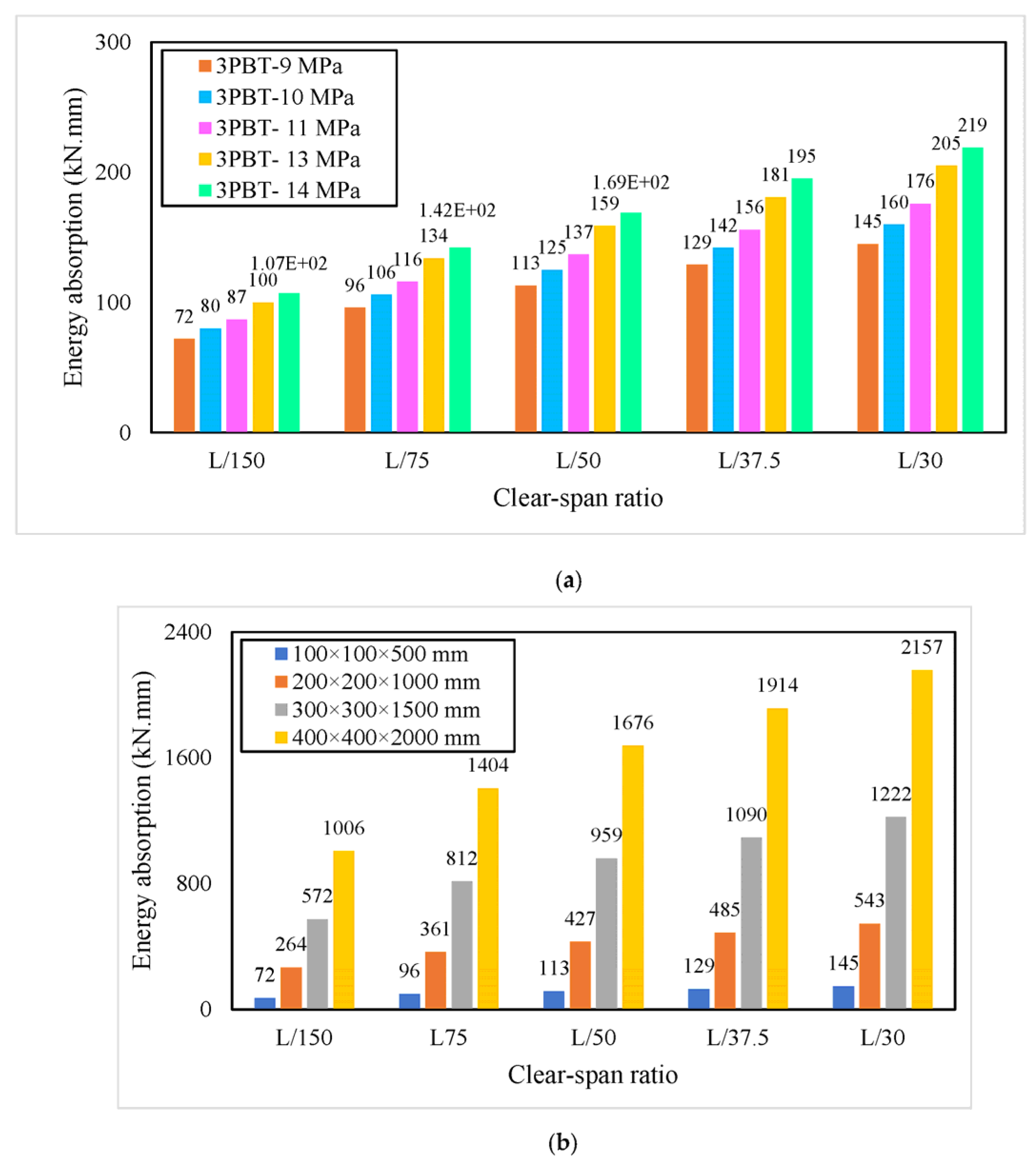Buildings 13 01565 g016 Buildings 13 01565 g016