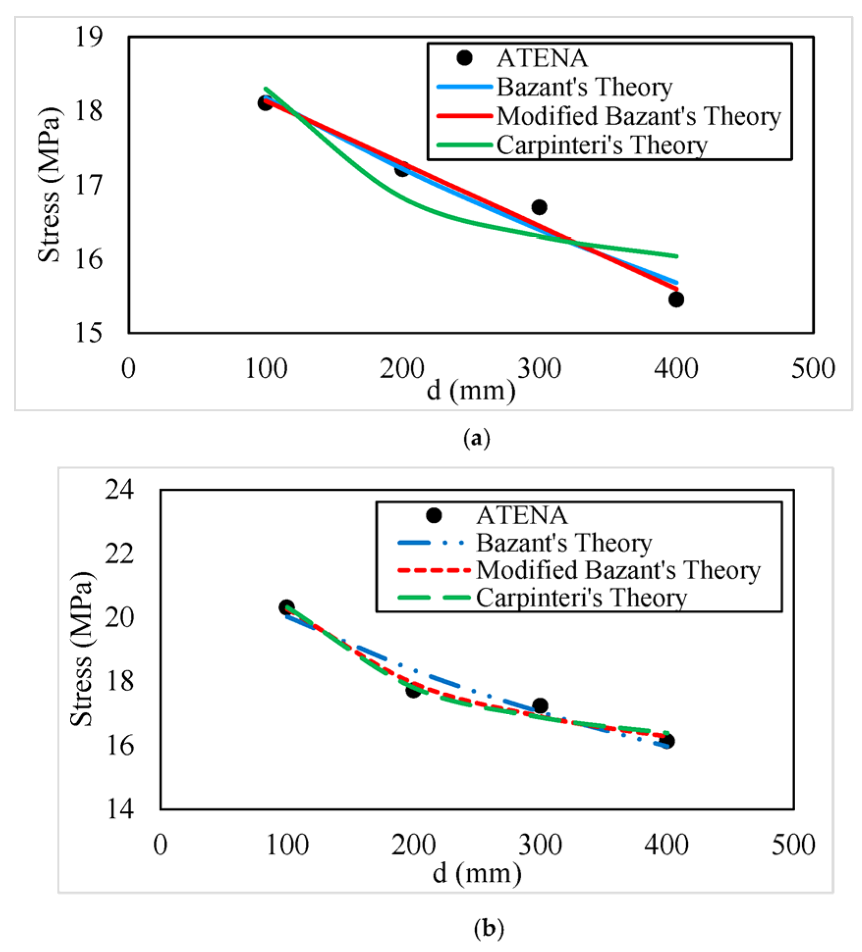 Buildings 13 01565 g017 Buildings 13 01565 g017