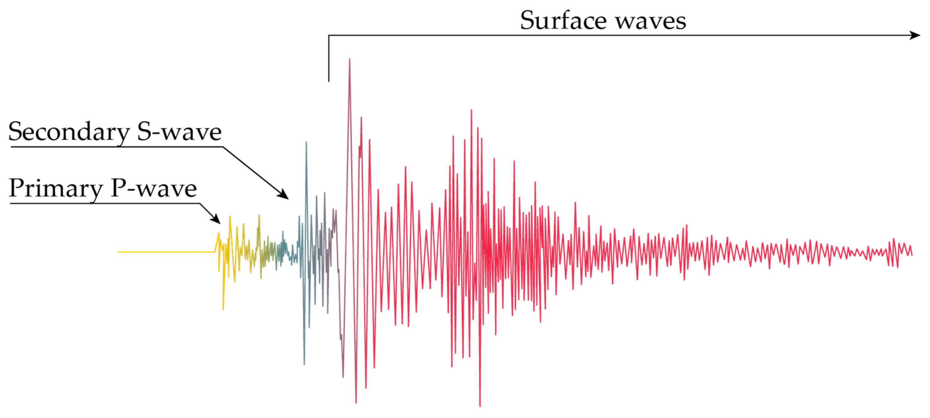 Buildings 13 01566 g004