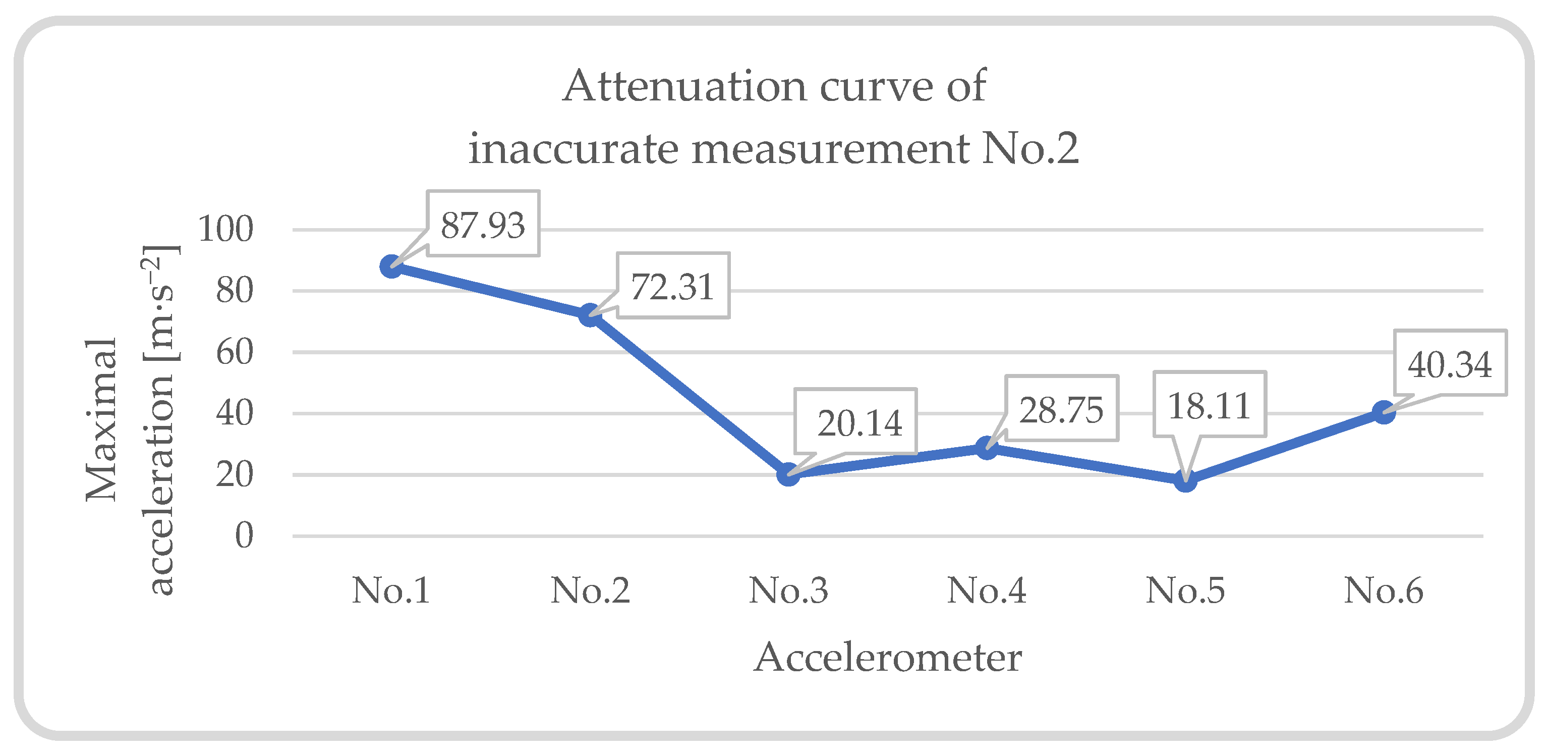 Buildings 13 01566 g011