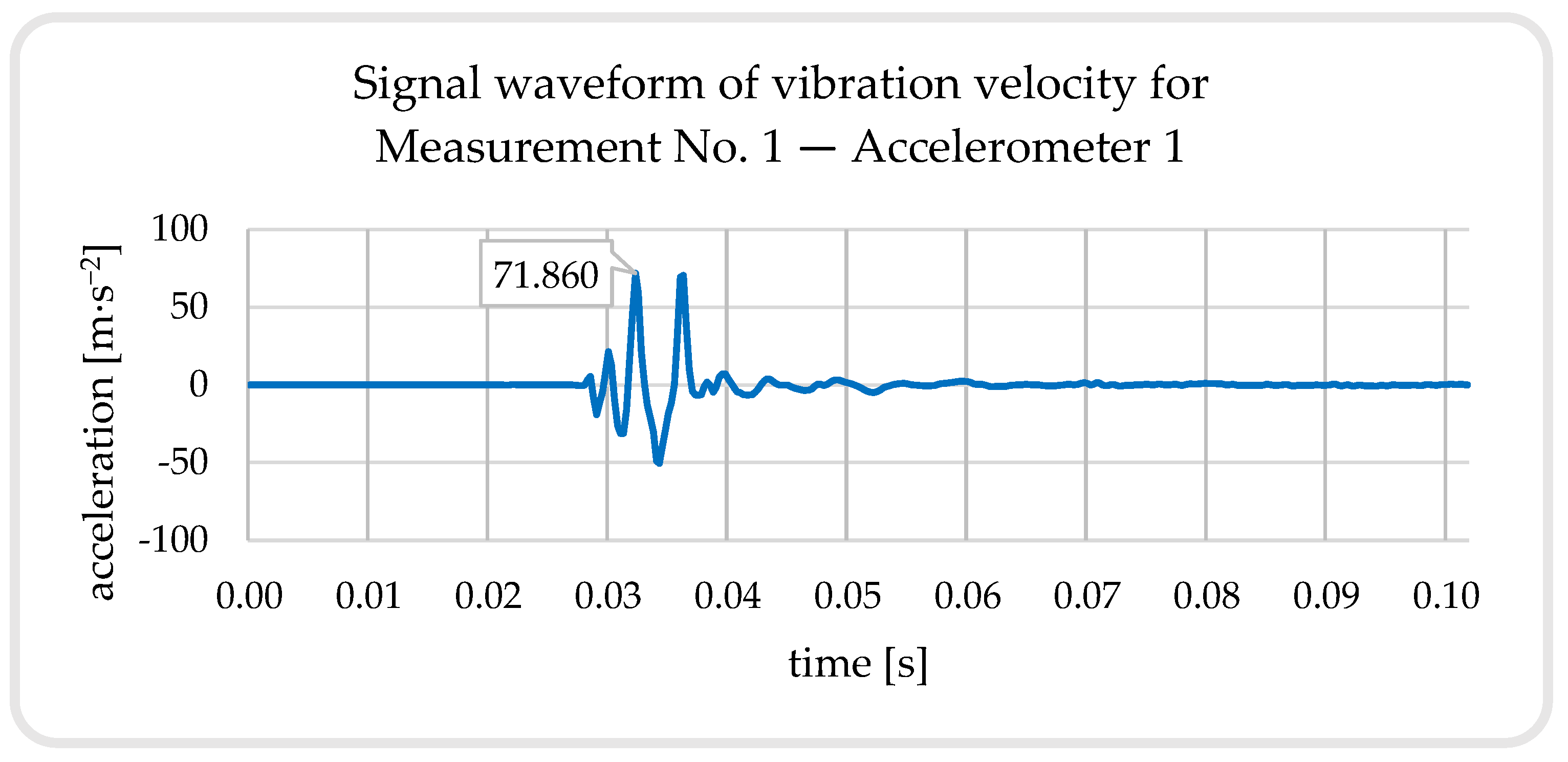 Buildings 13 01566 g015
