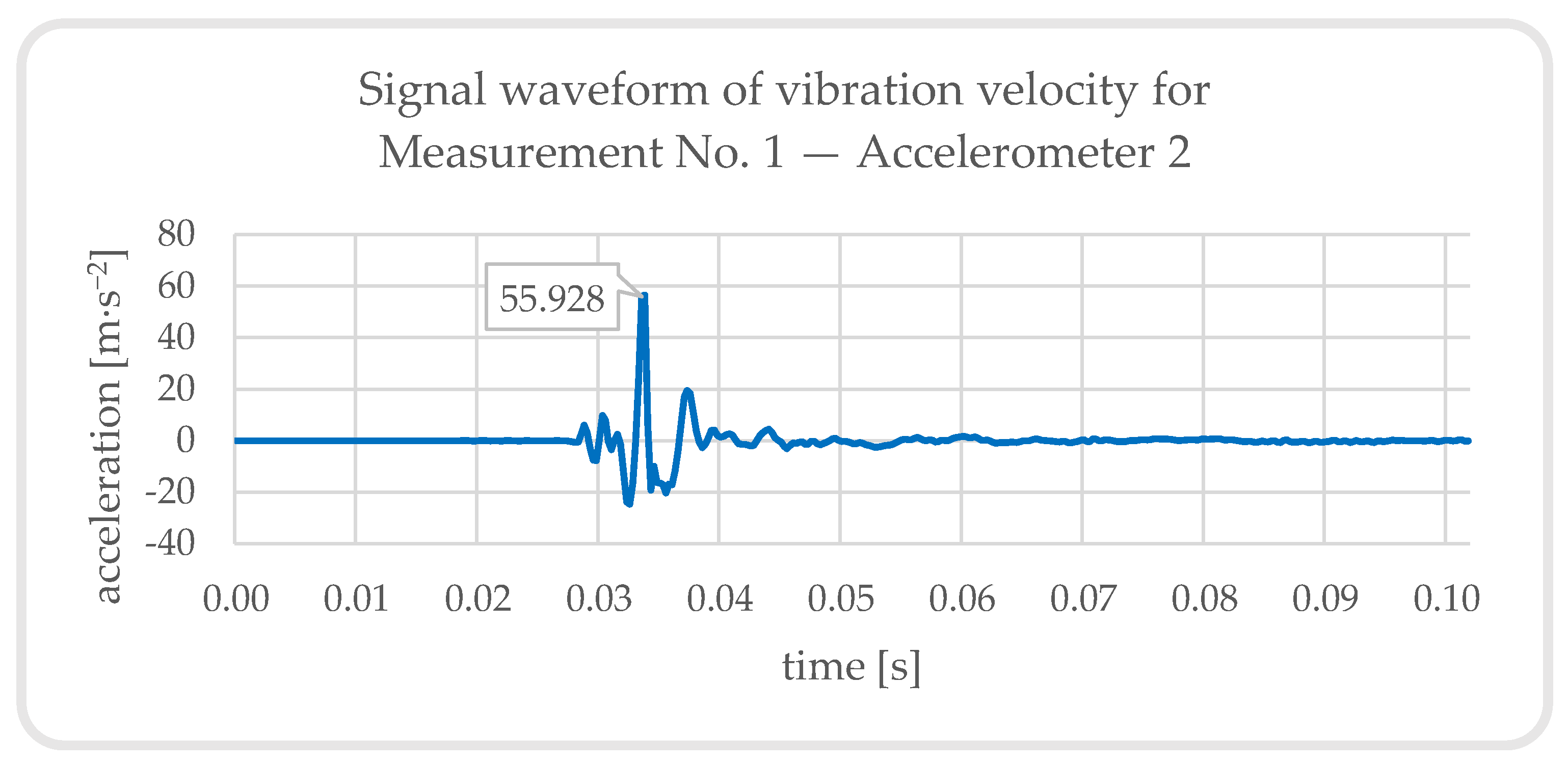 Buildings 13 01566 g016