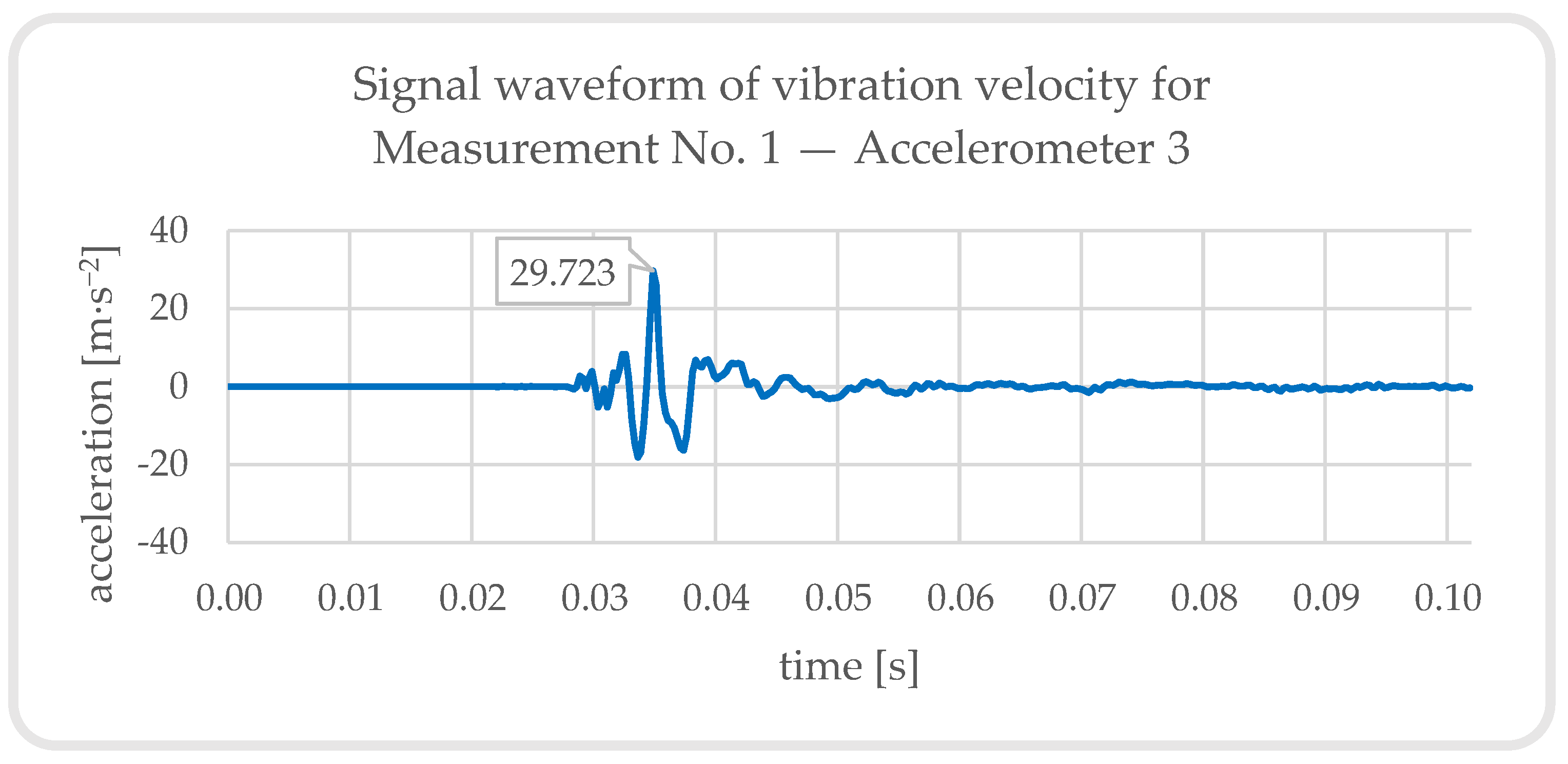Buildings 13 01566 g017