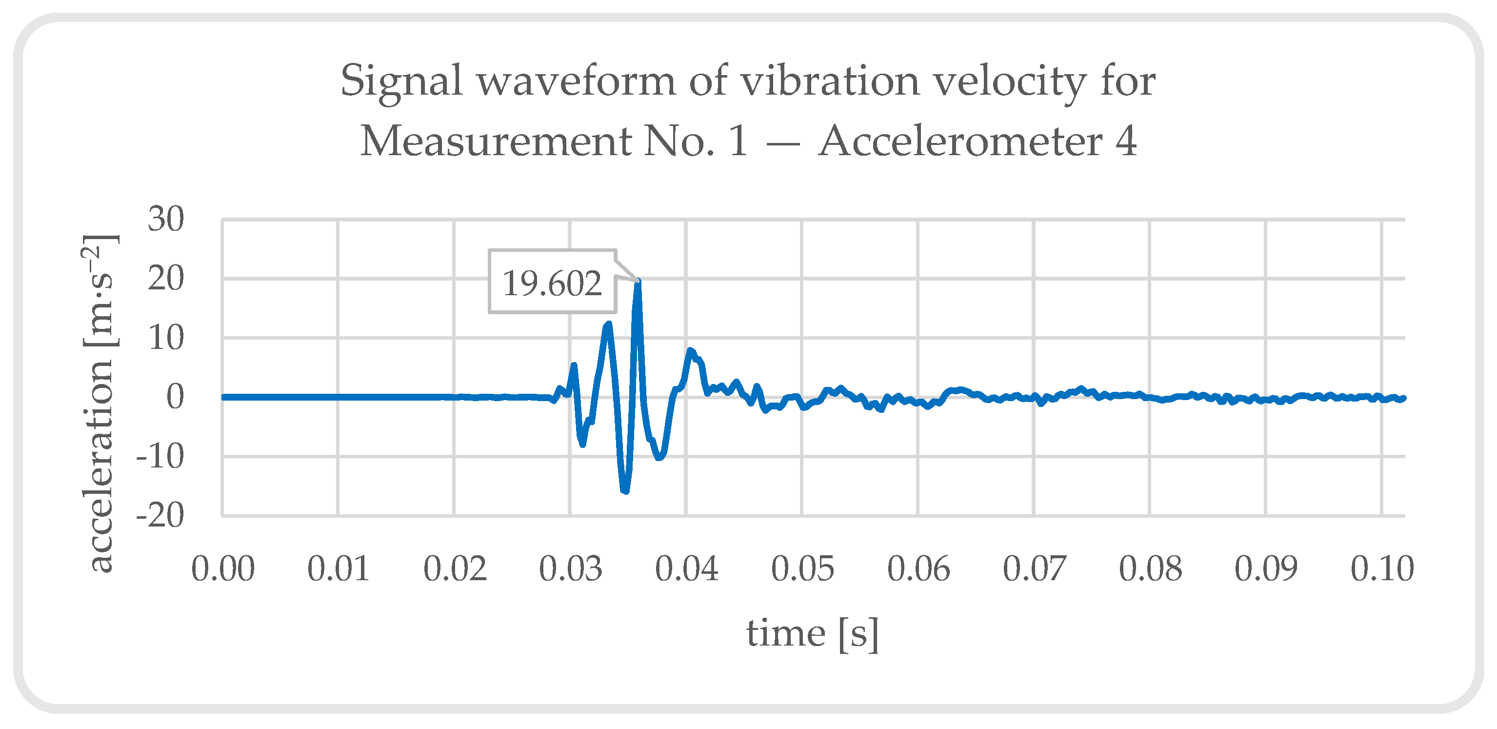 Buildings 13 01566 g018