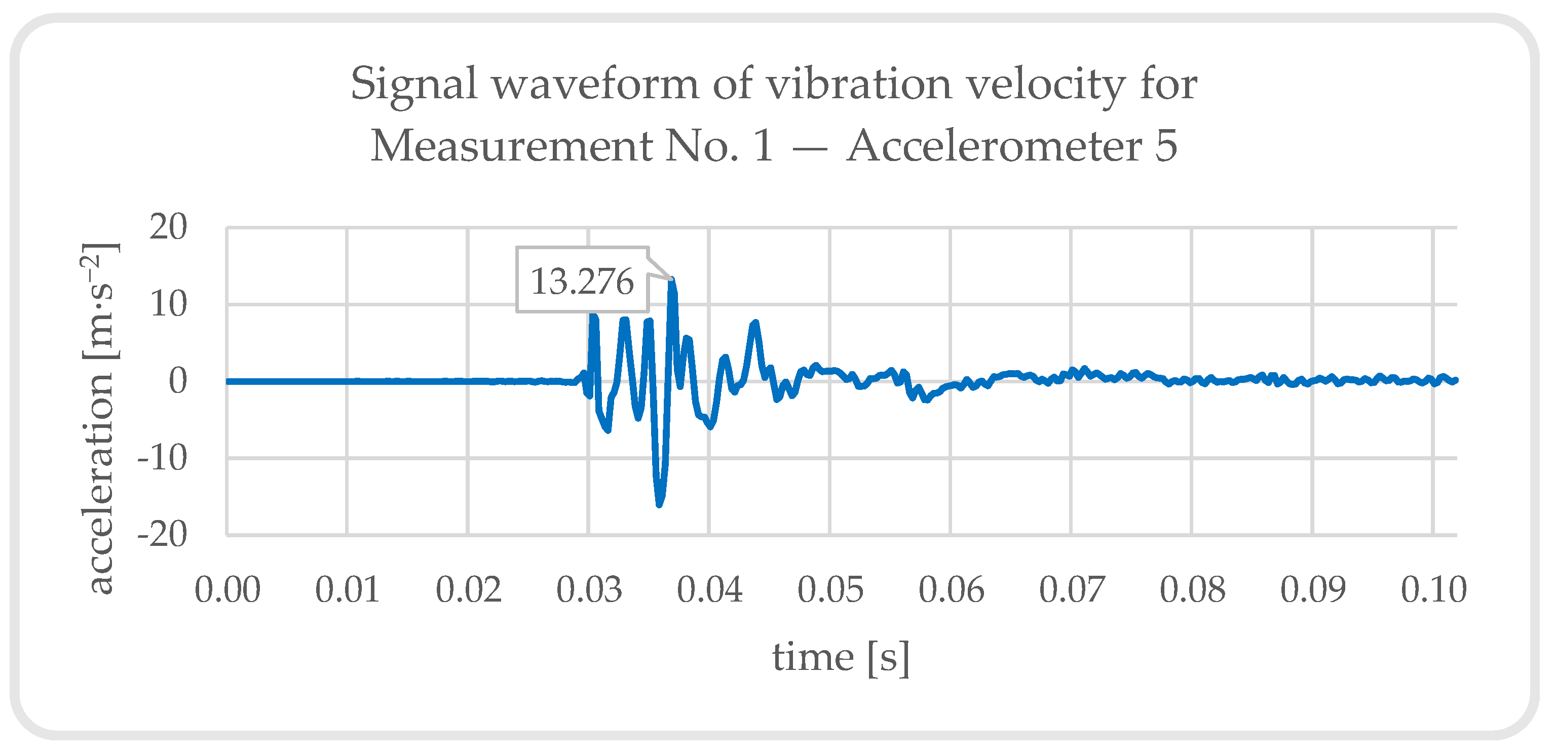 Buildings 13 01566 g019