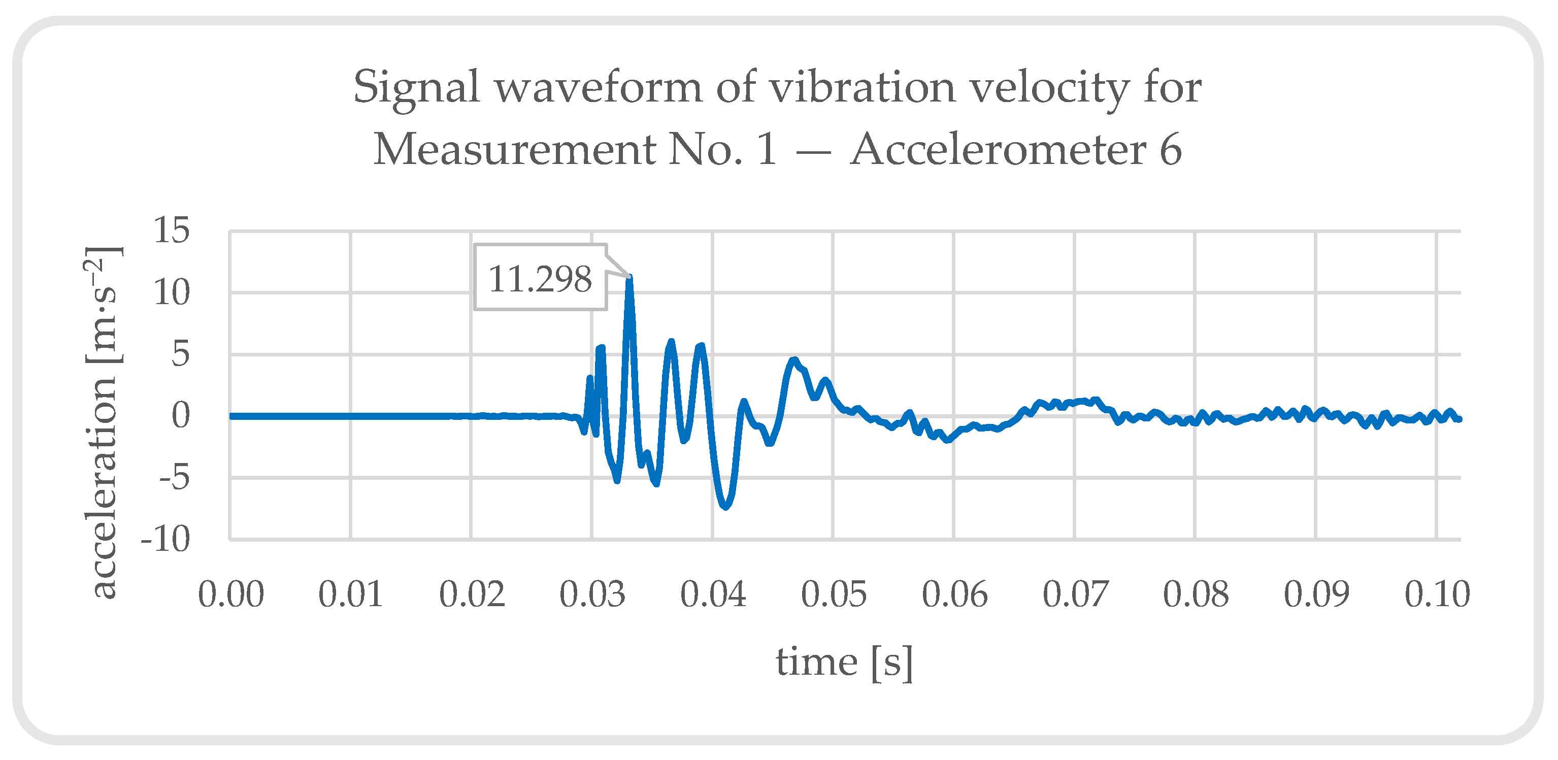 Buildings 13 01566 g020