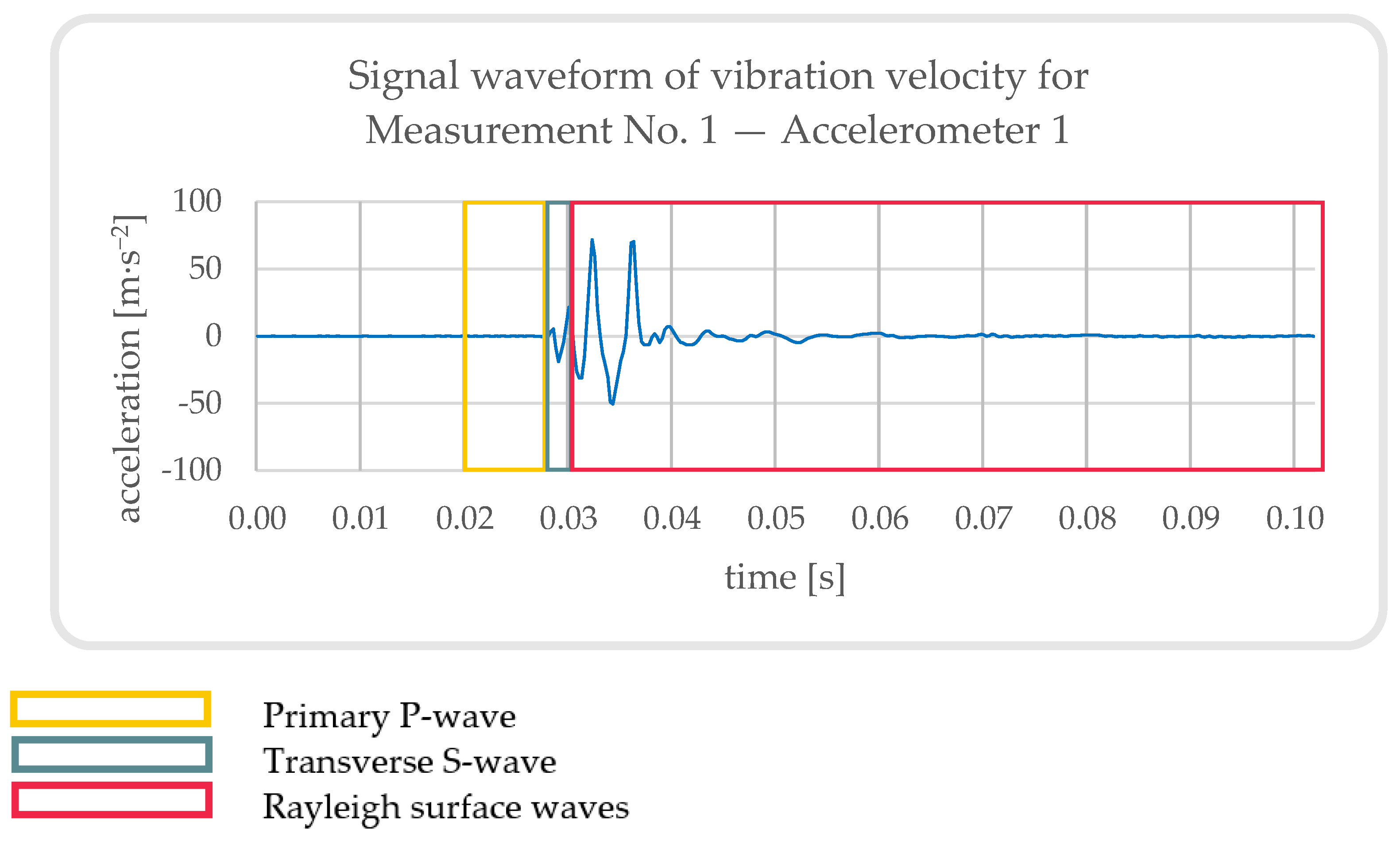 Buildings 13 01566 g022