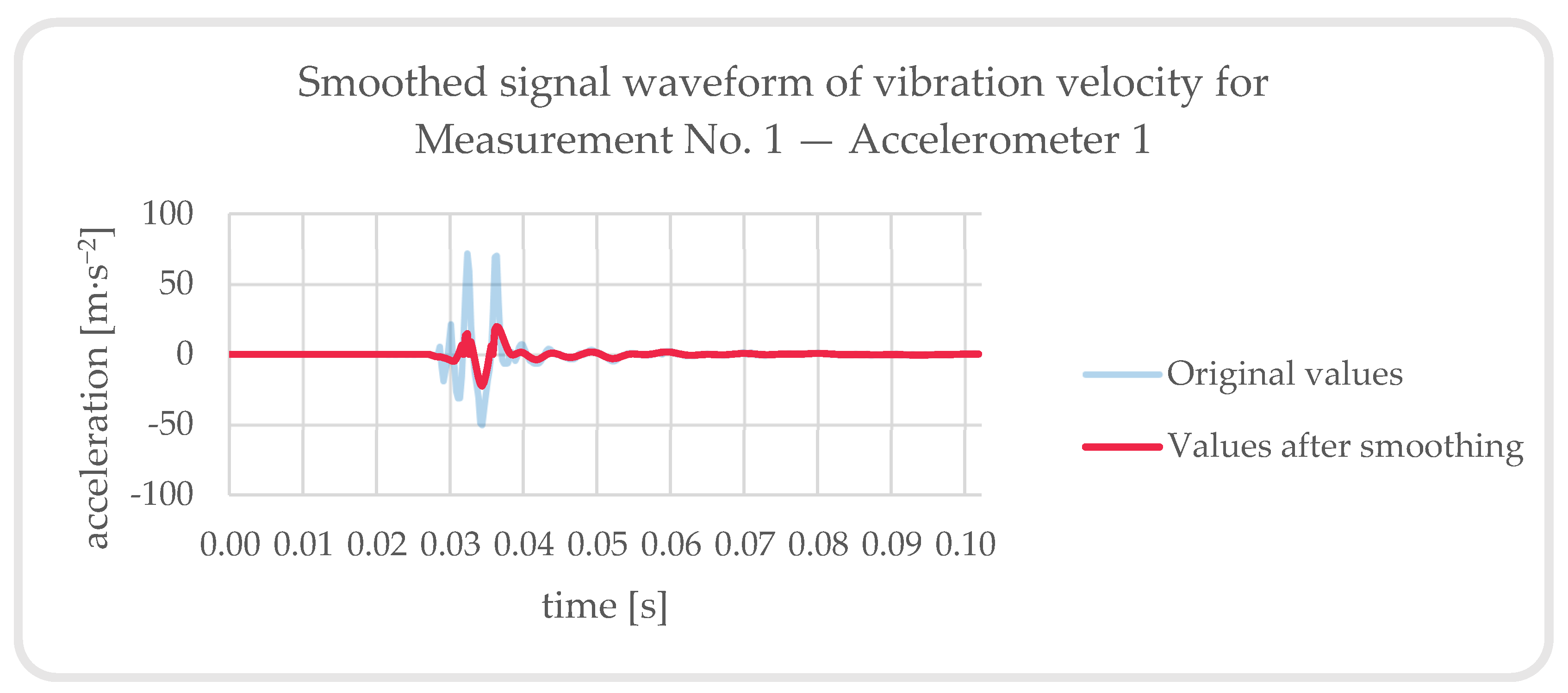 Buildings 13 01566 g023