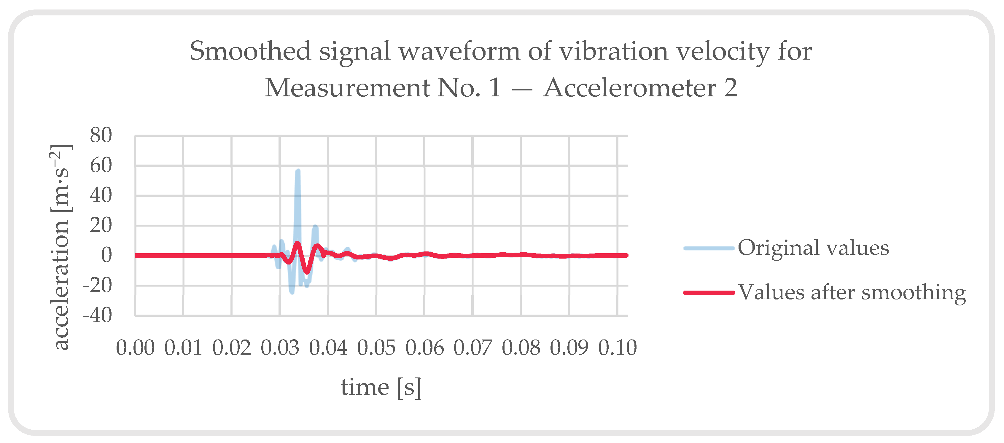 Buildings 13 01566 g024
