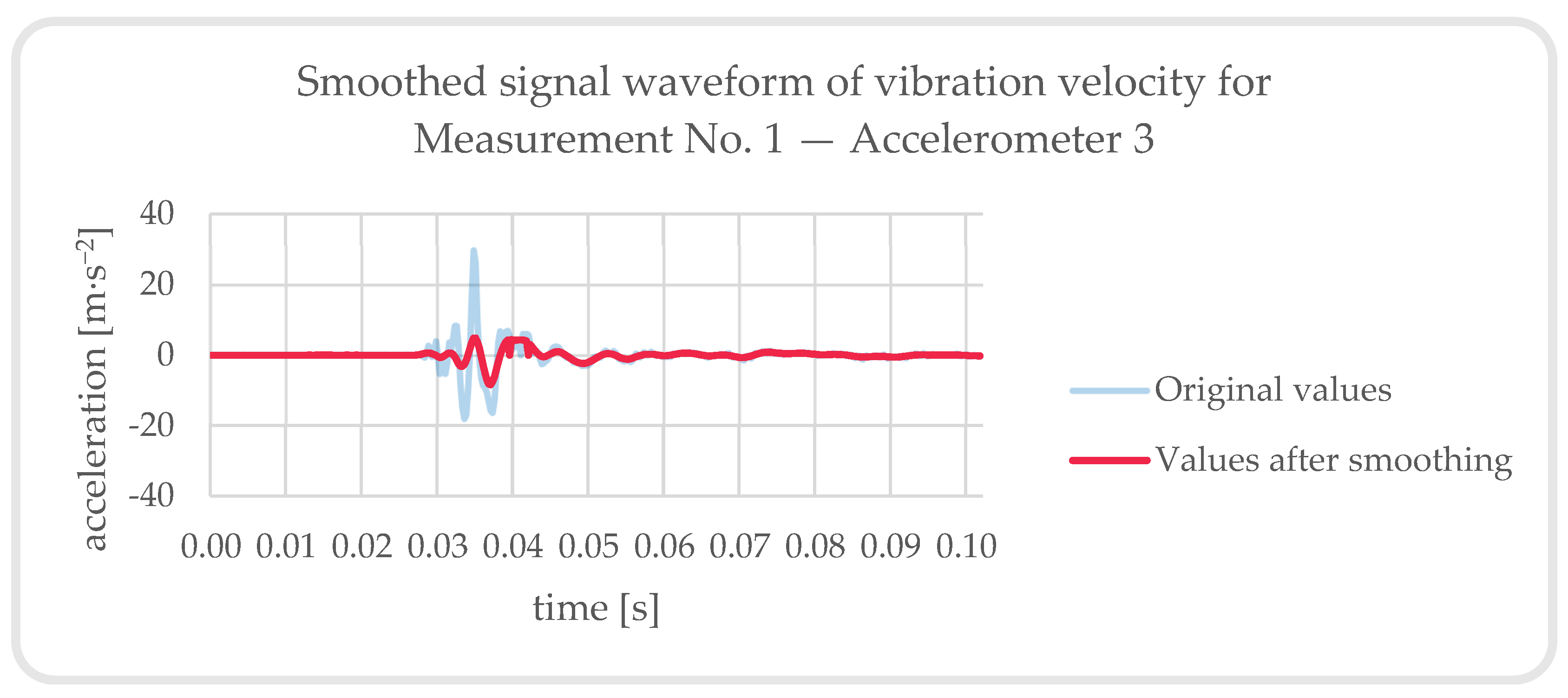 Buildings 13 01566 g025