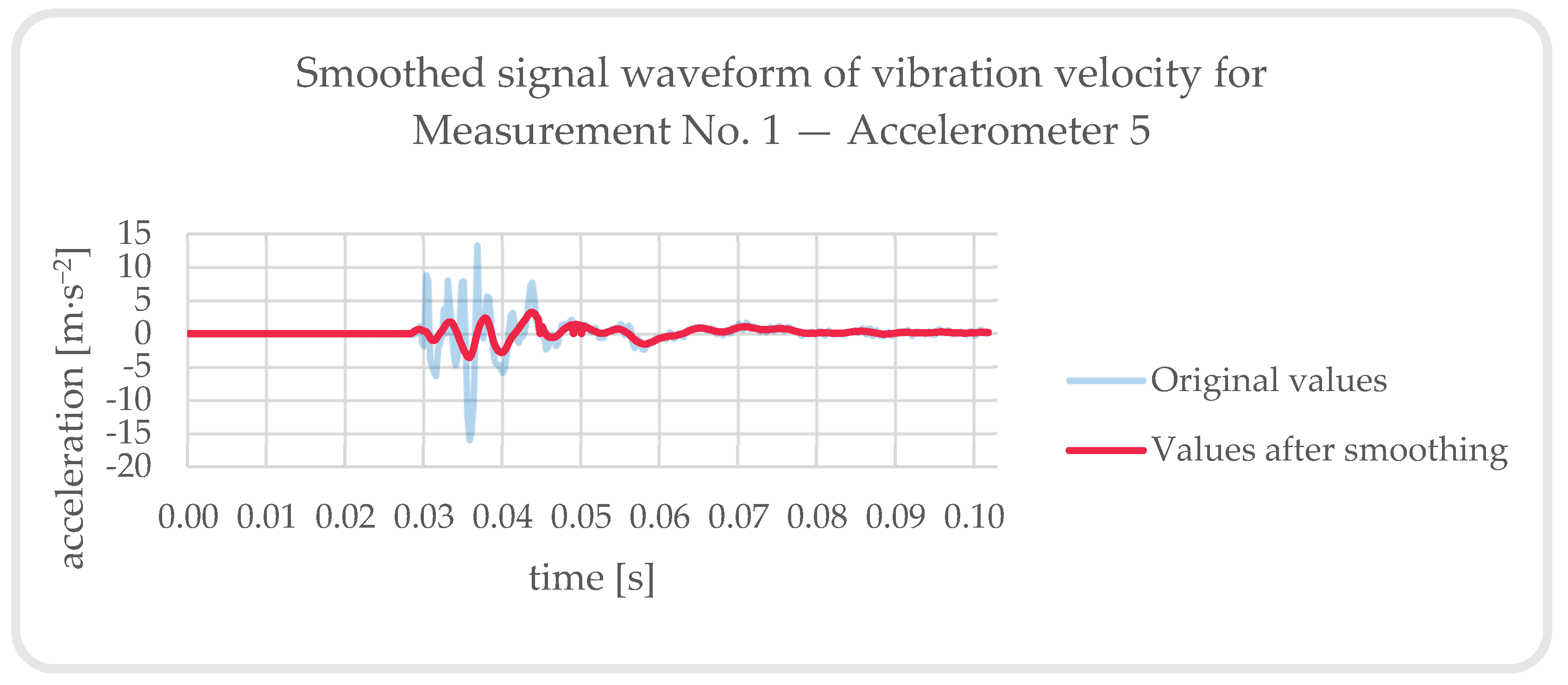 Buildings 13 01566 g027