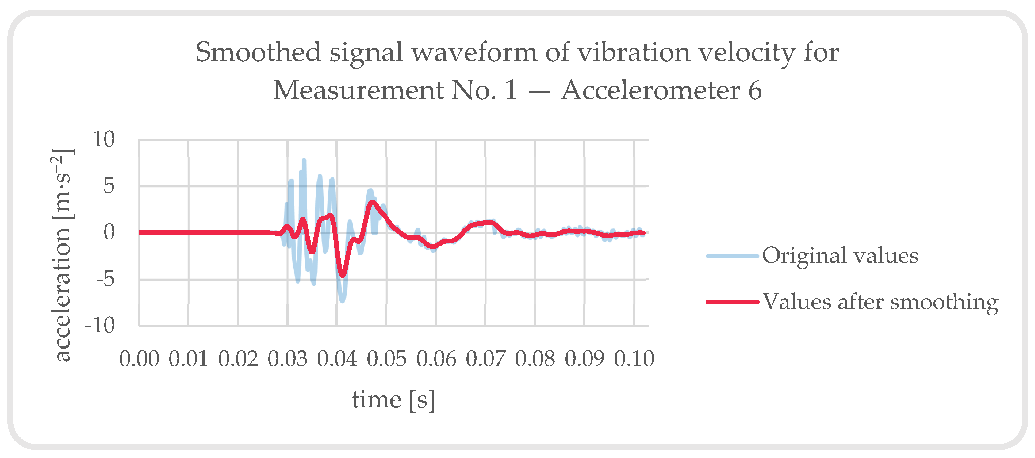 Buildings 13 01566 g028