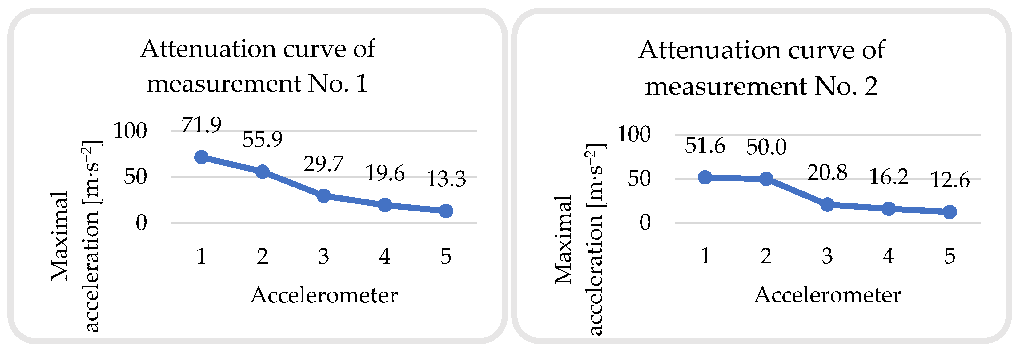 Buildings 13 01566 g029a