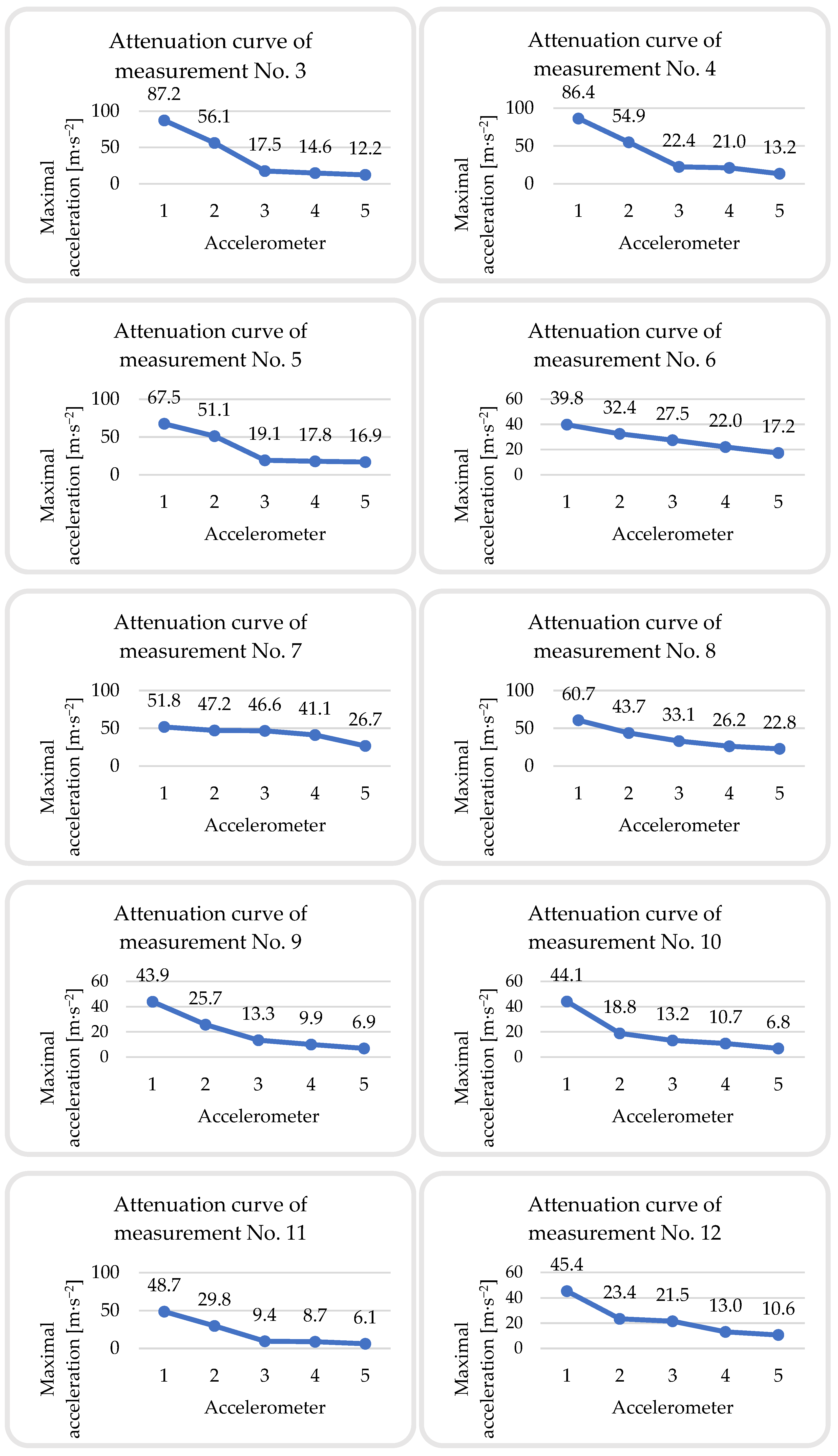 Buildings 13 01566 g029b