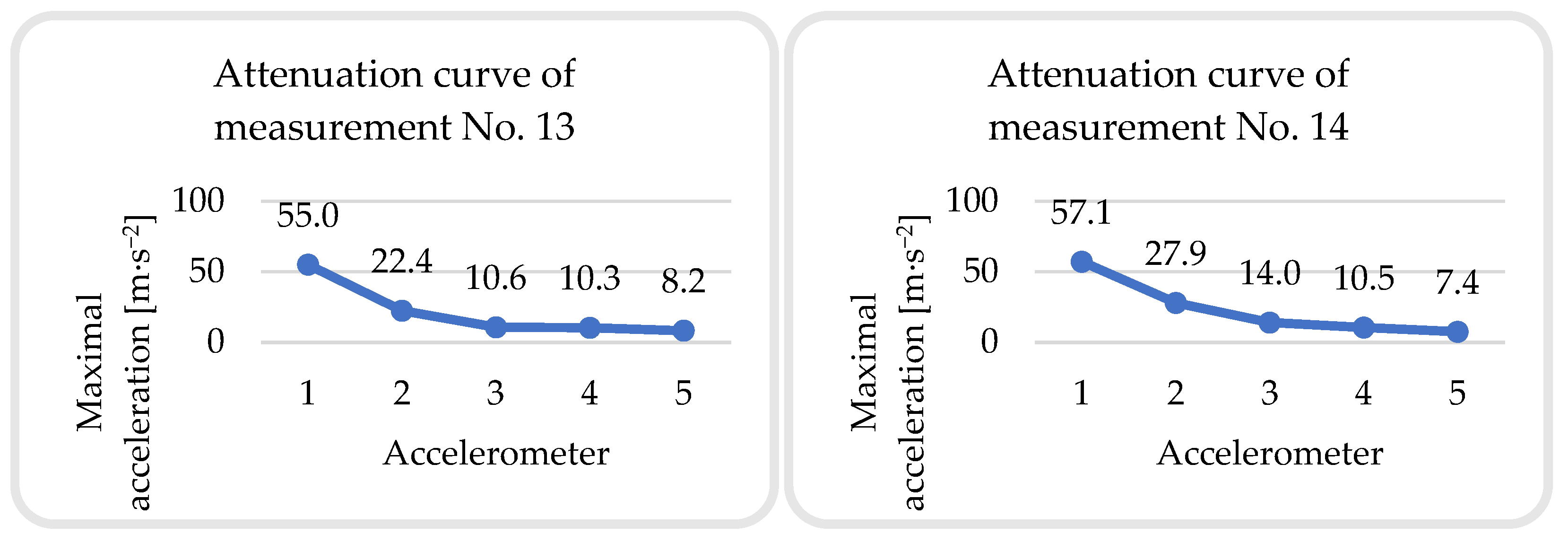 Buildings 13 01566 g029c