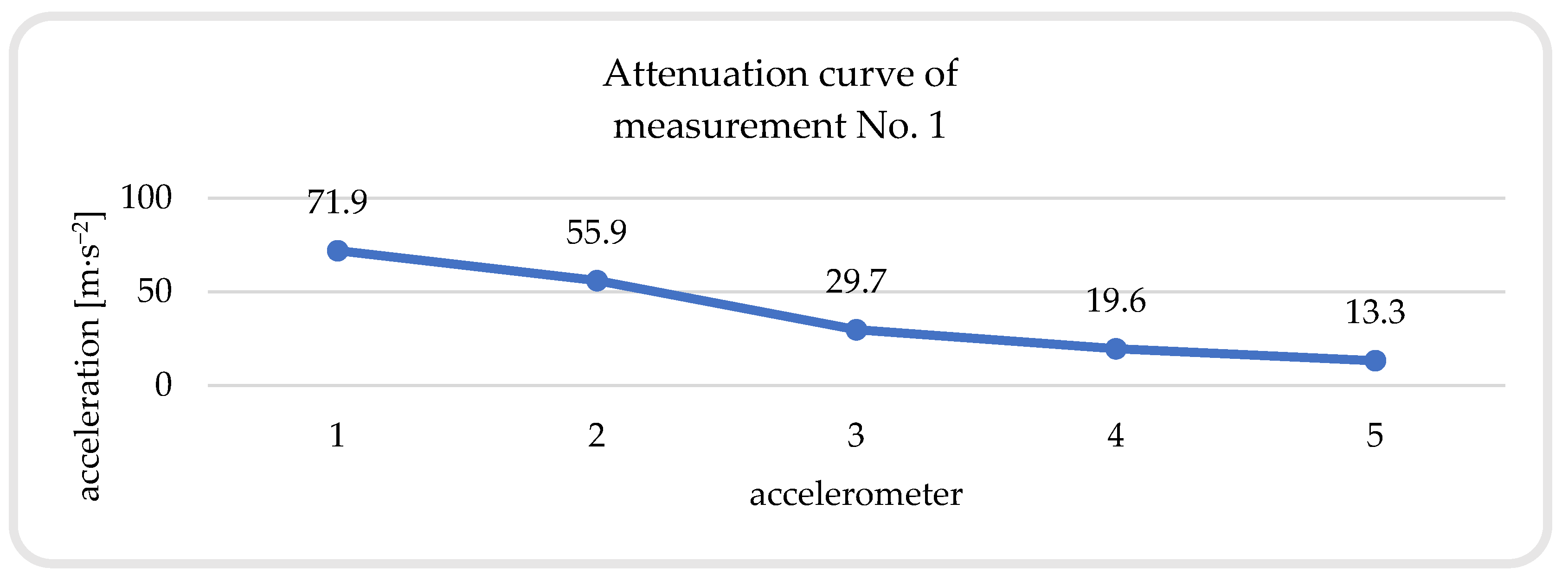 Buildings 13 01566 g031