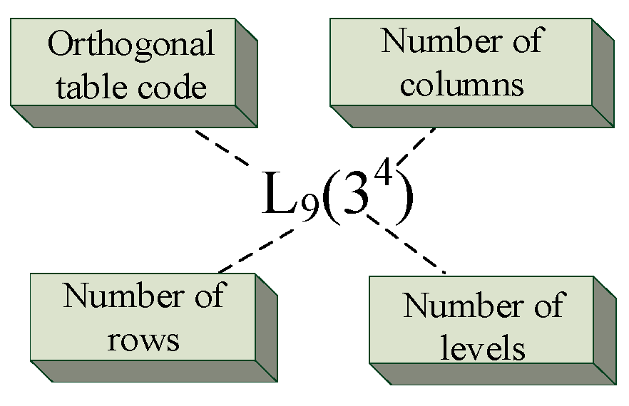 Buildings 13 01567 g004 Buildings 13 01567 g004