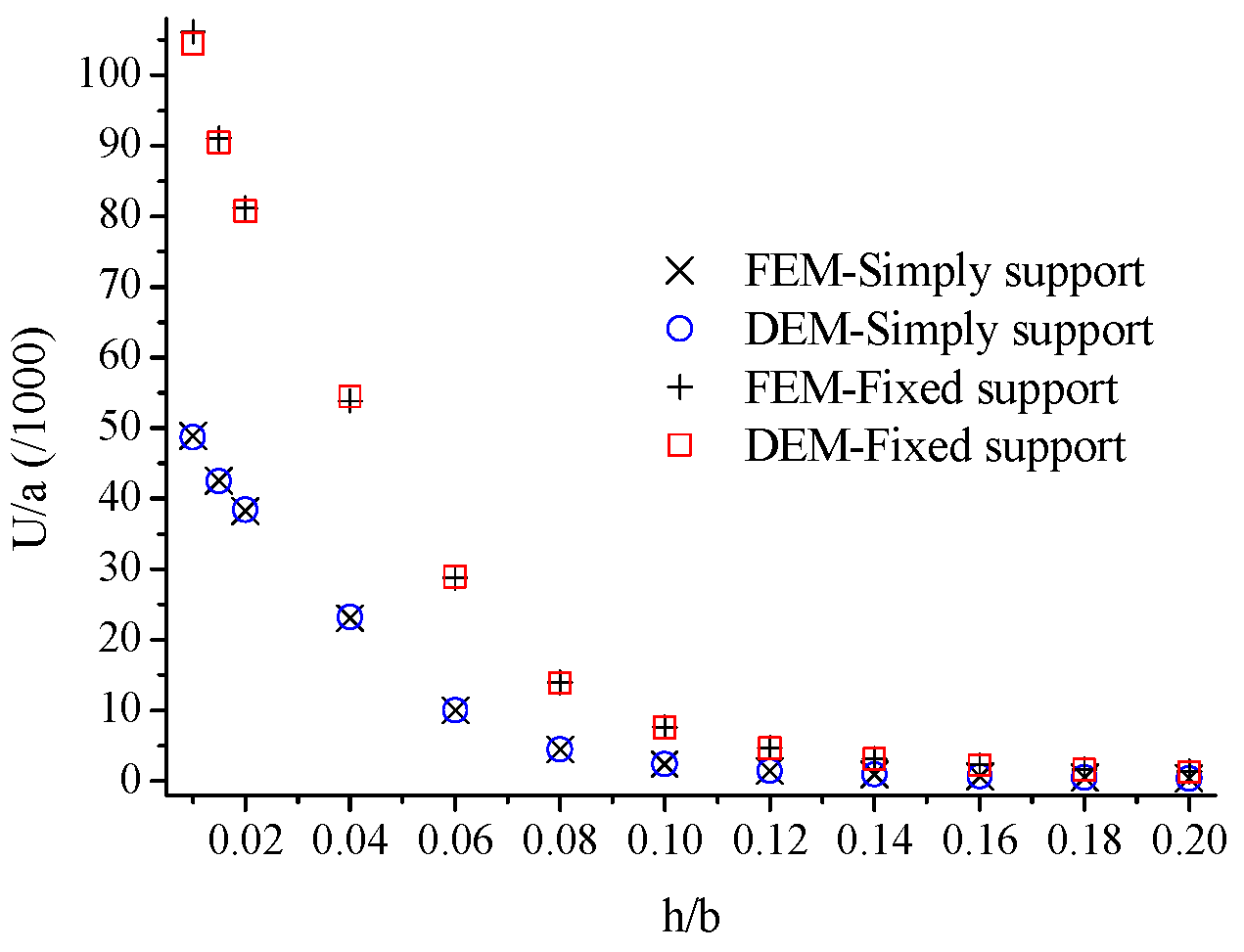 Buildings 13 01567 g007 Buildings 13 01567 g007