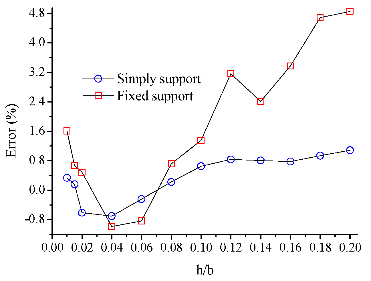 Buildings 13 01567 g008 Buildings 13 01567 g008