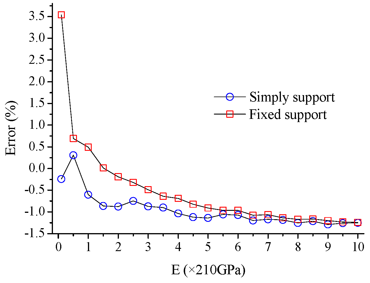 Buildings 13 01567 g010 Buildings 13 01567 g010