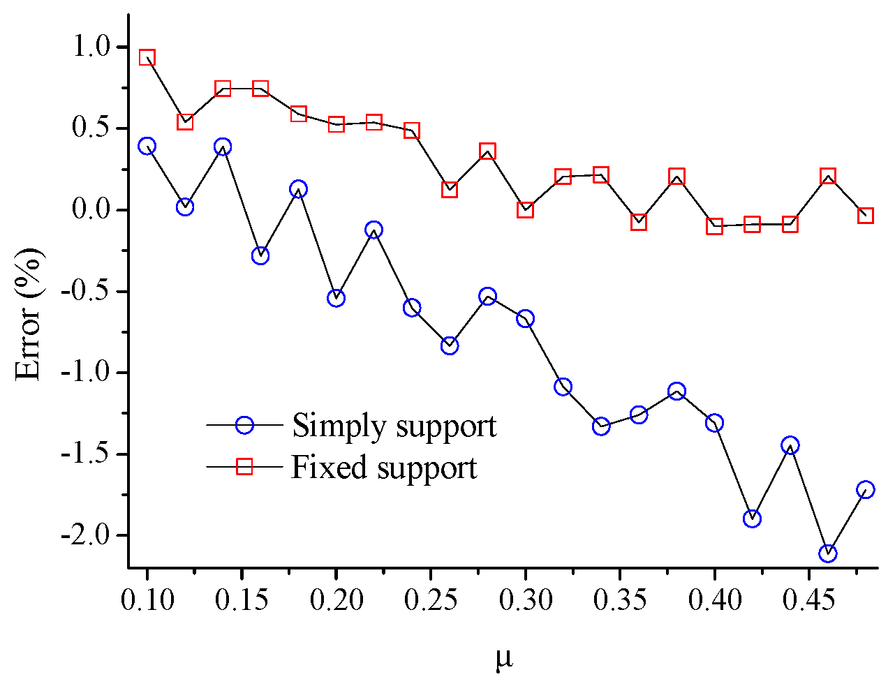 Buildings 13 01567 g012 Buildings 13 01567 g012
