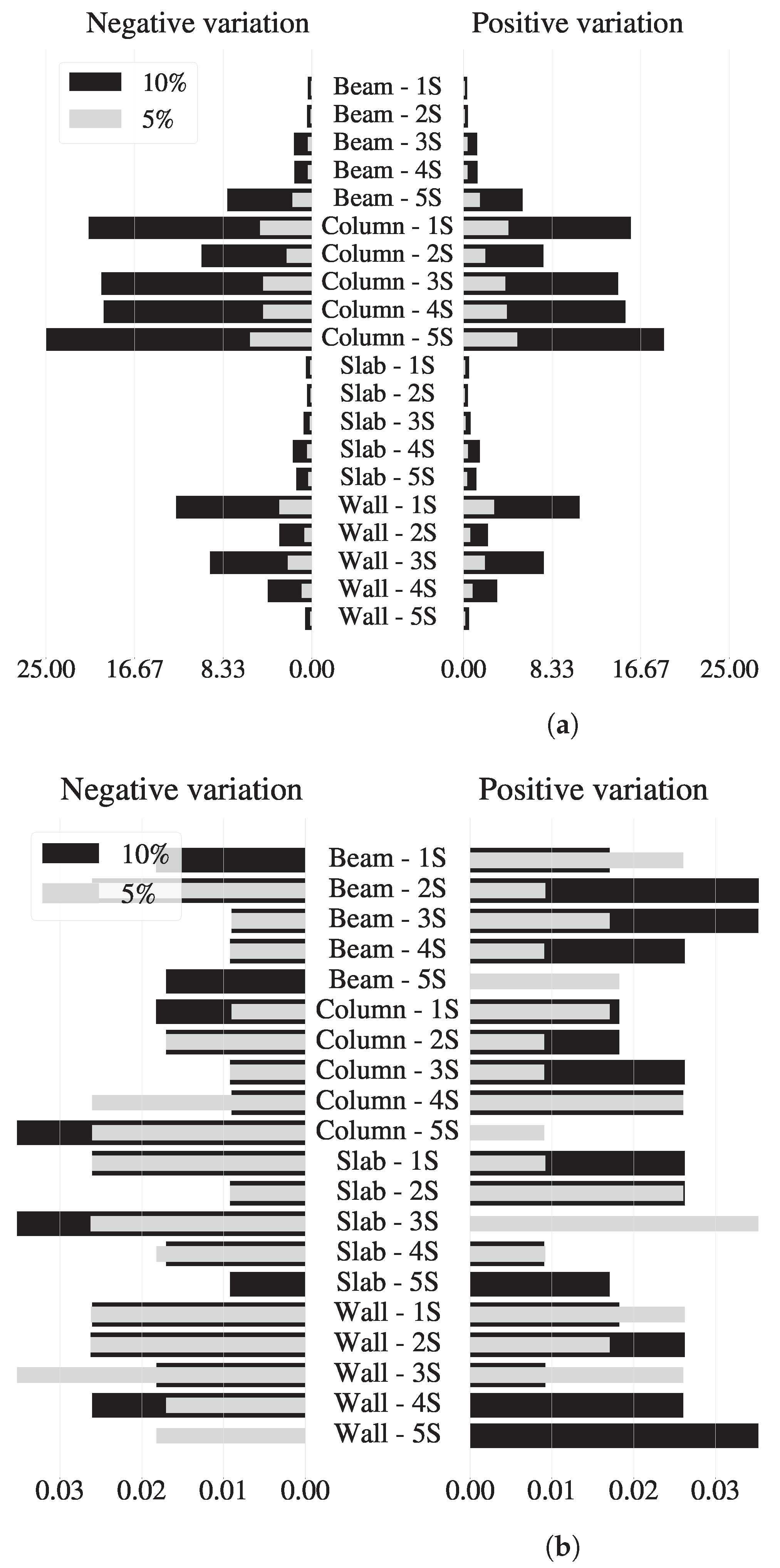 Buildings 13 01568 g004