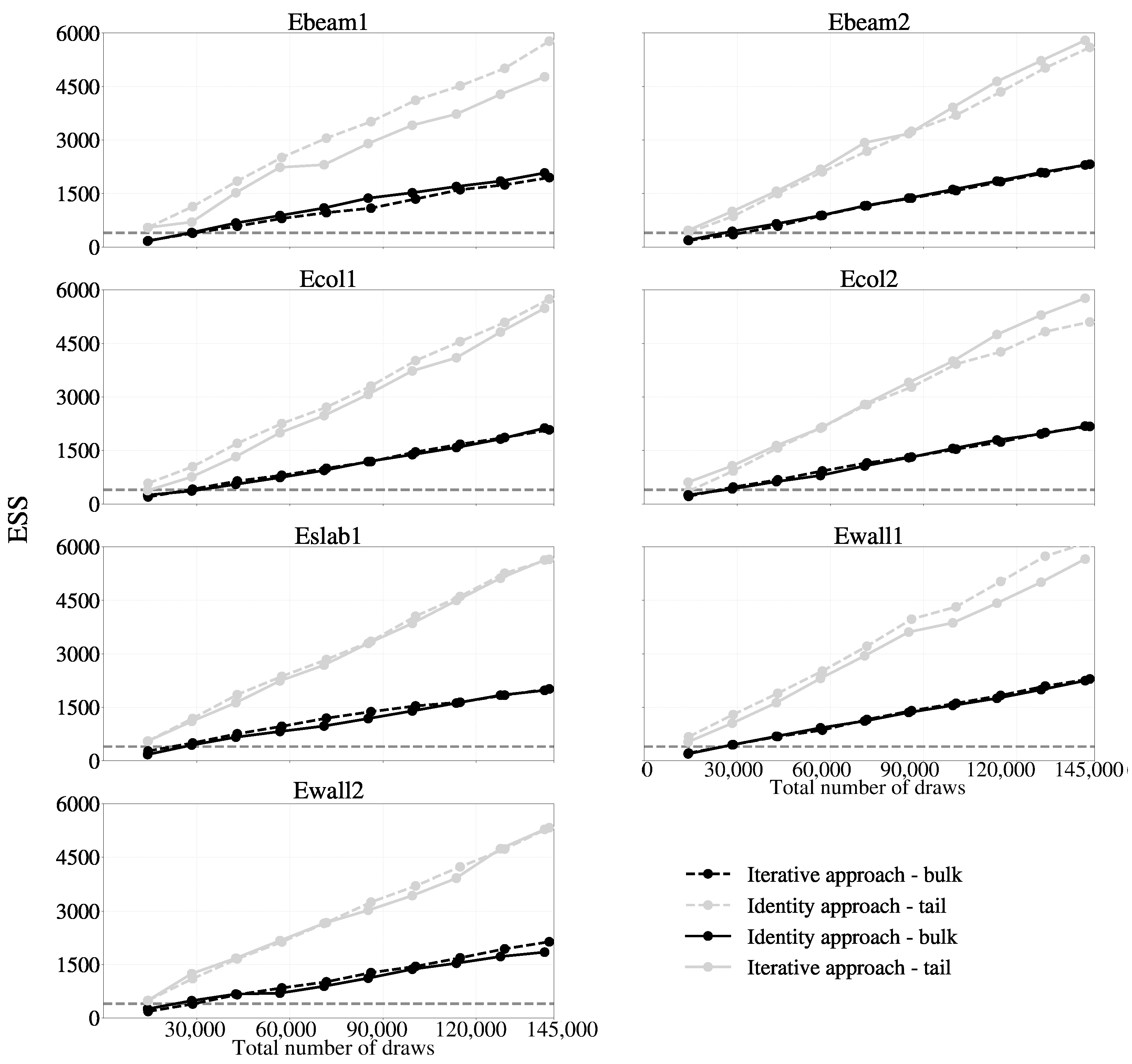Buildings 13 01568 g005